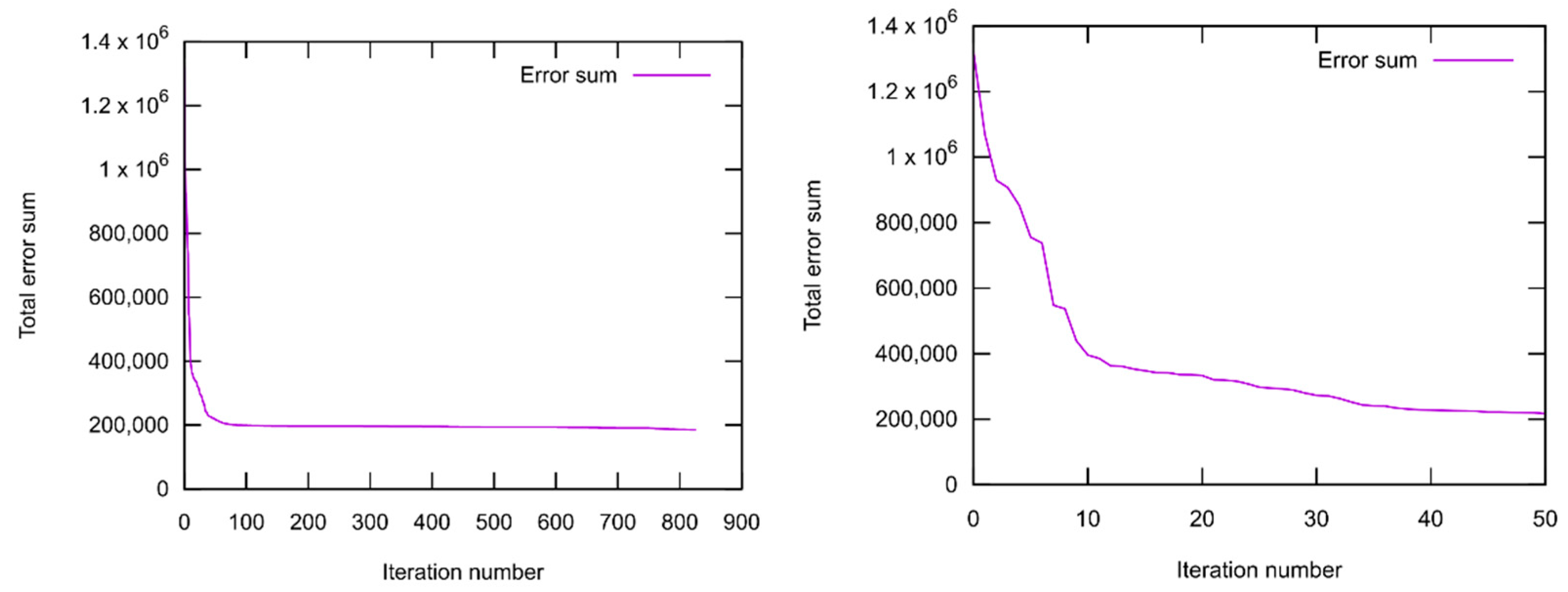 Liquids 03 00011 g001
