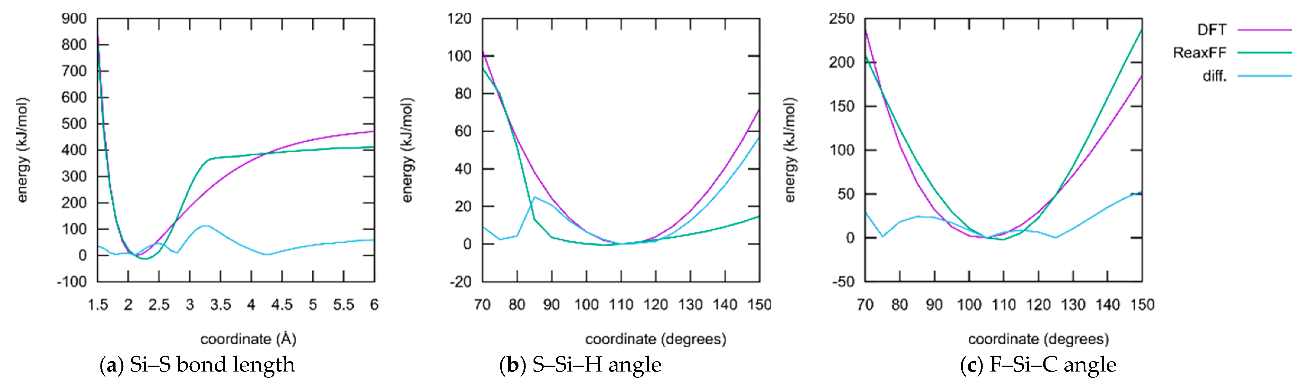 Liquids 03 00011 g003