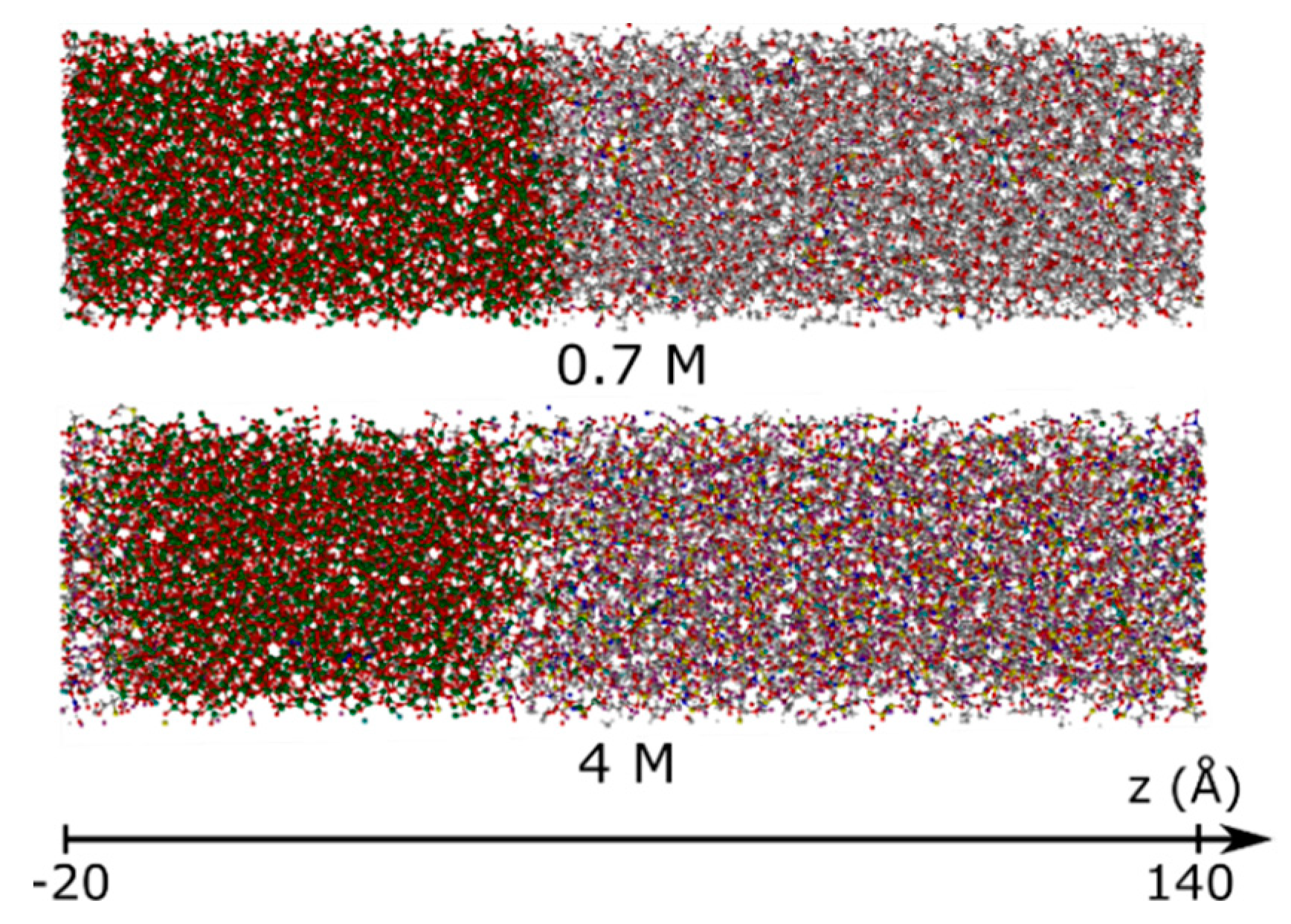 Liquids 03 00011 g004