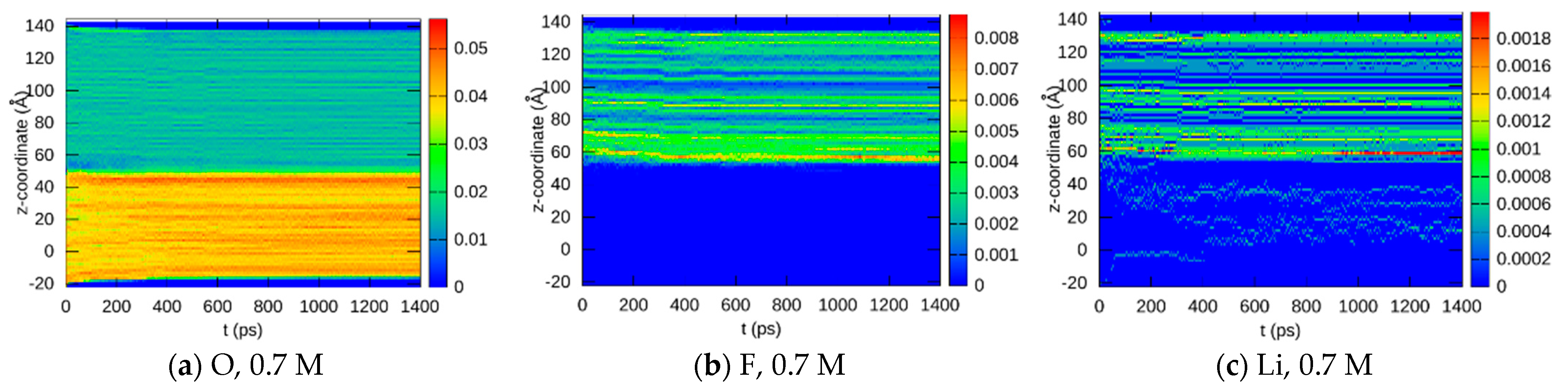 Liquids 03 00011 g005a