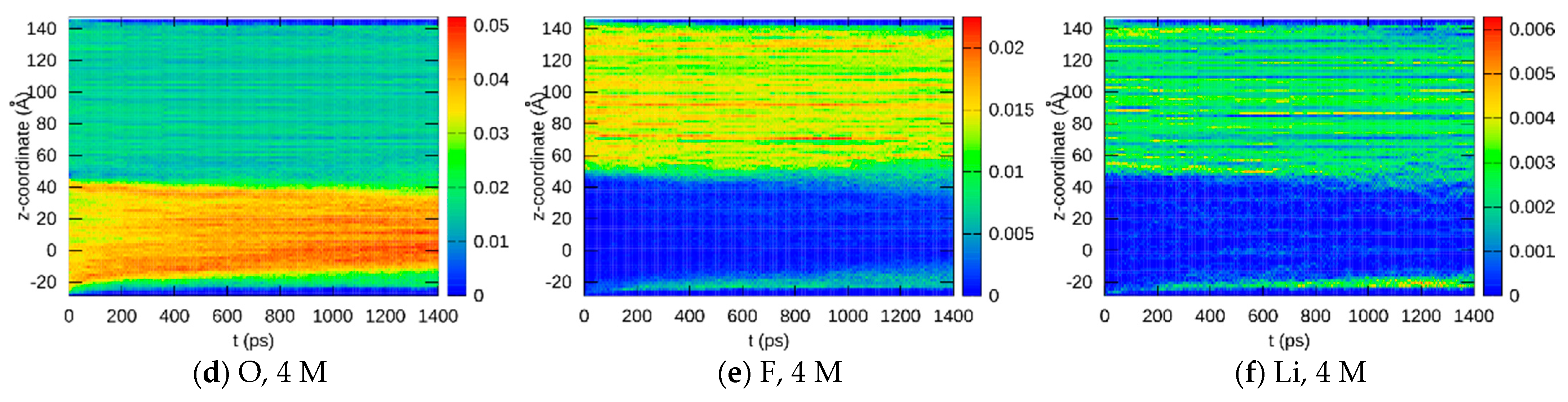 Liquids 03 00011 g005b