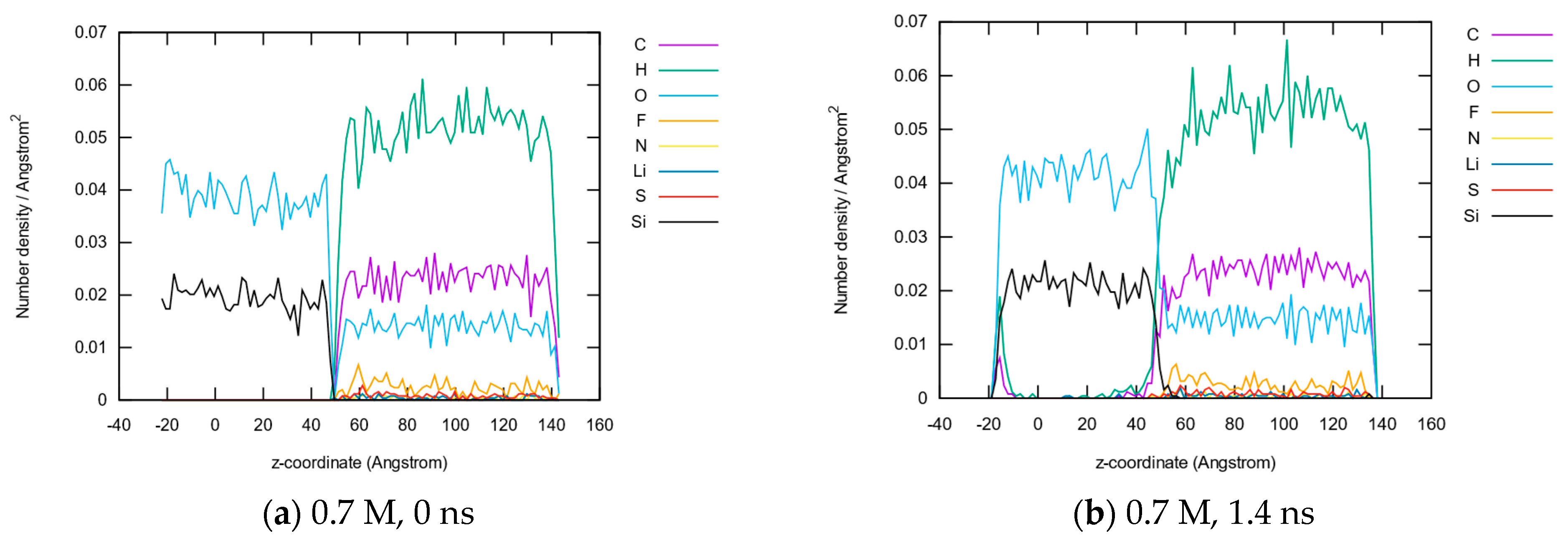 Liquids 03 00011 g006a
