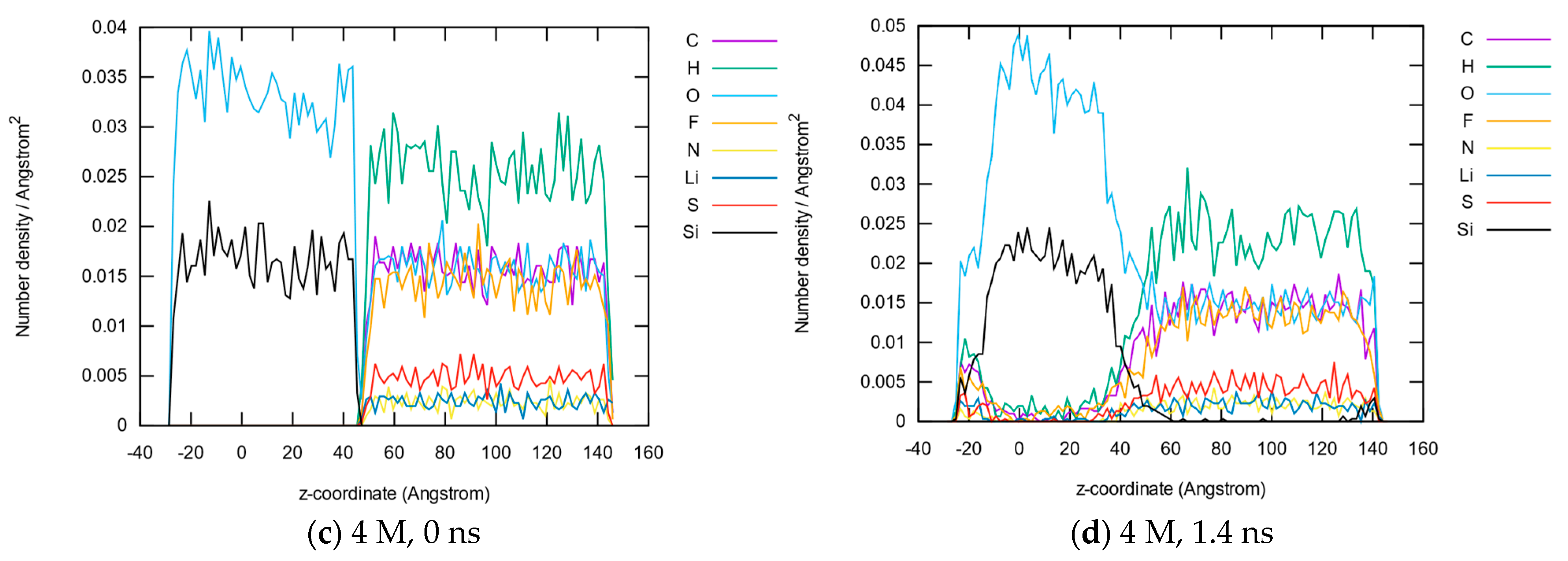 Liquids 03 00011 g006b