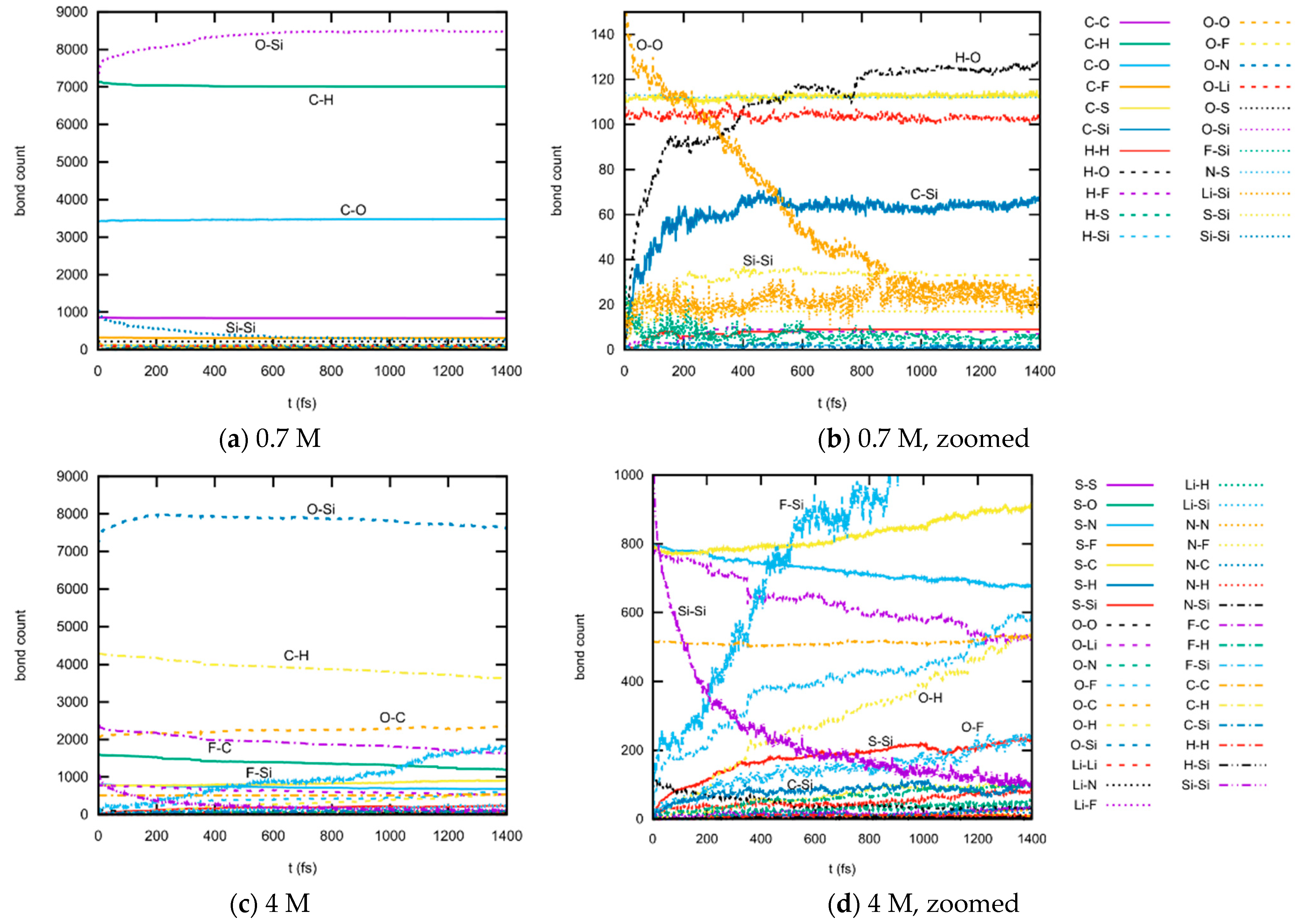 Liquids 03 00011 g007