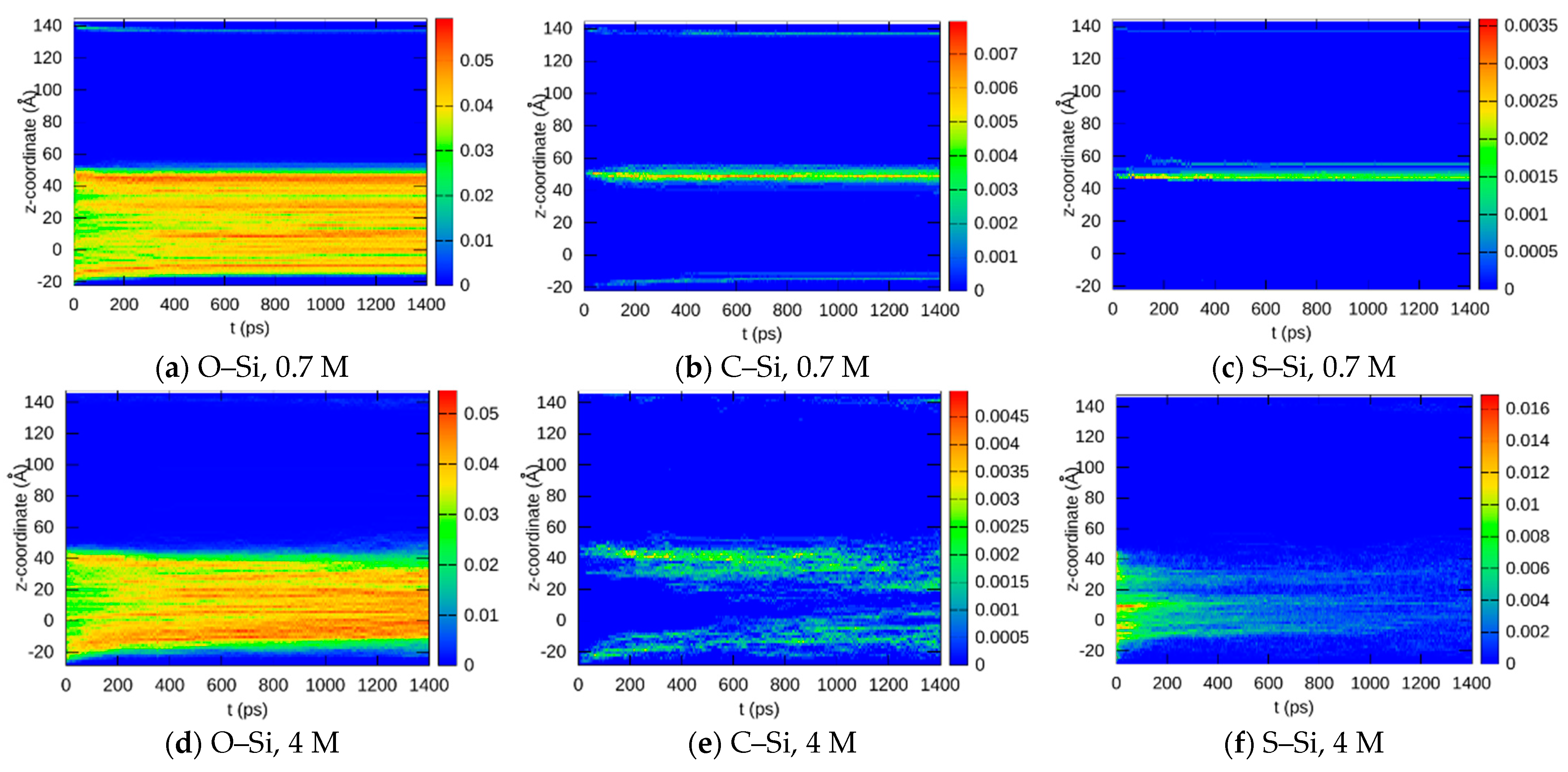 Liquids 03 00011 g008