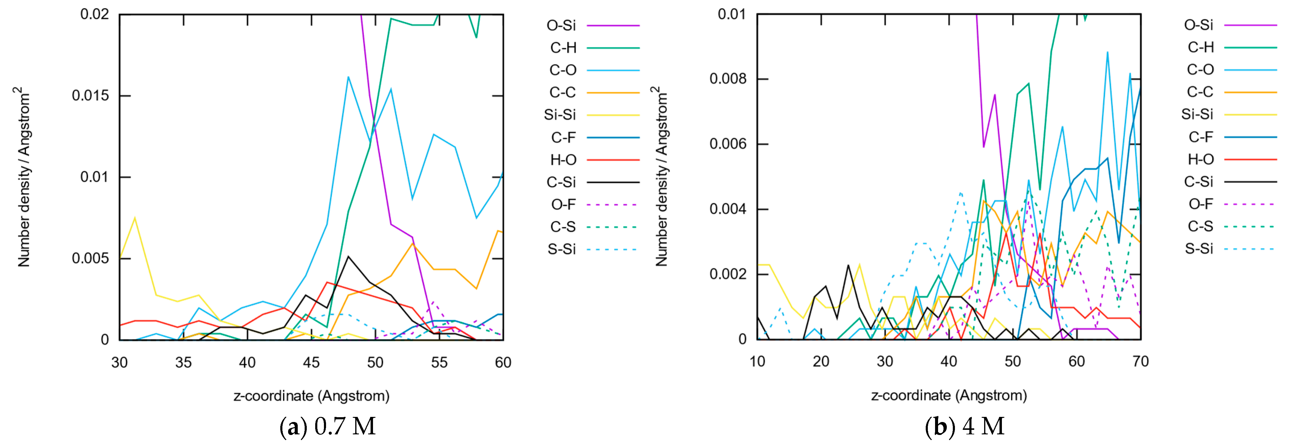 Liquids 03 00011 g009