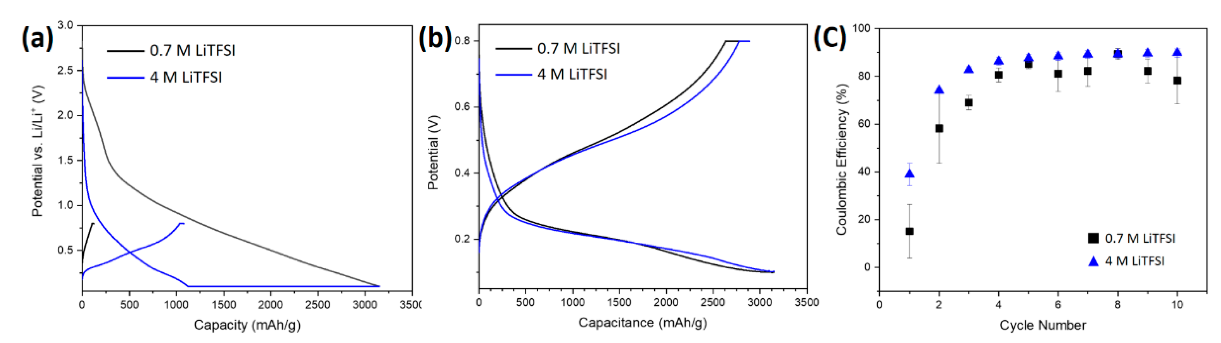 Liquids 03 00011 g016
