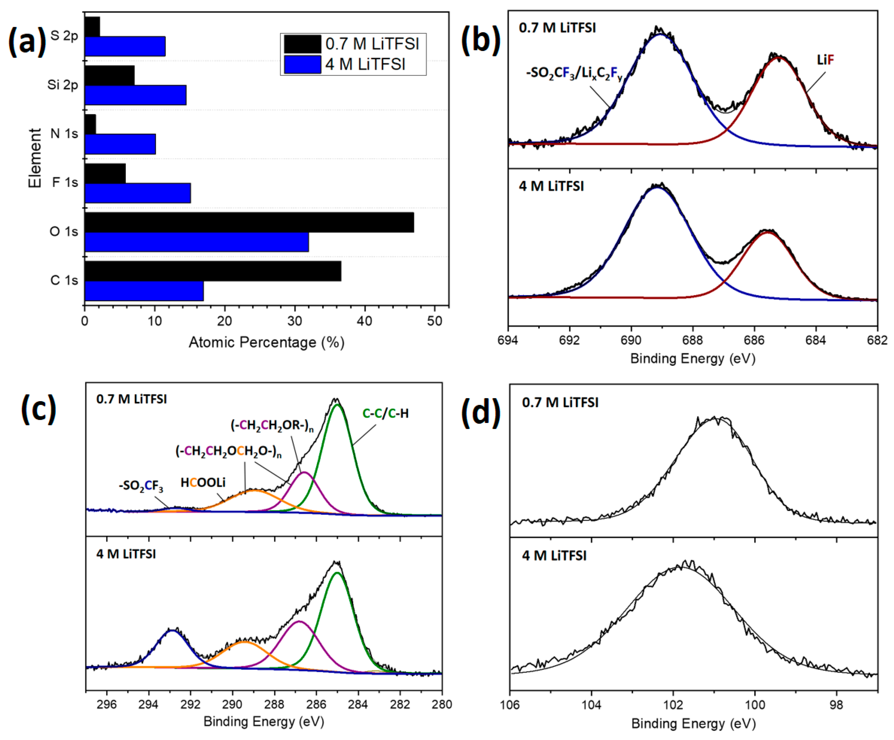 Liquids 03 00011 g017