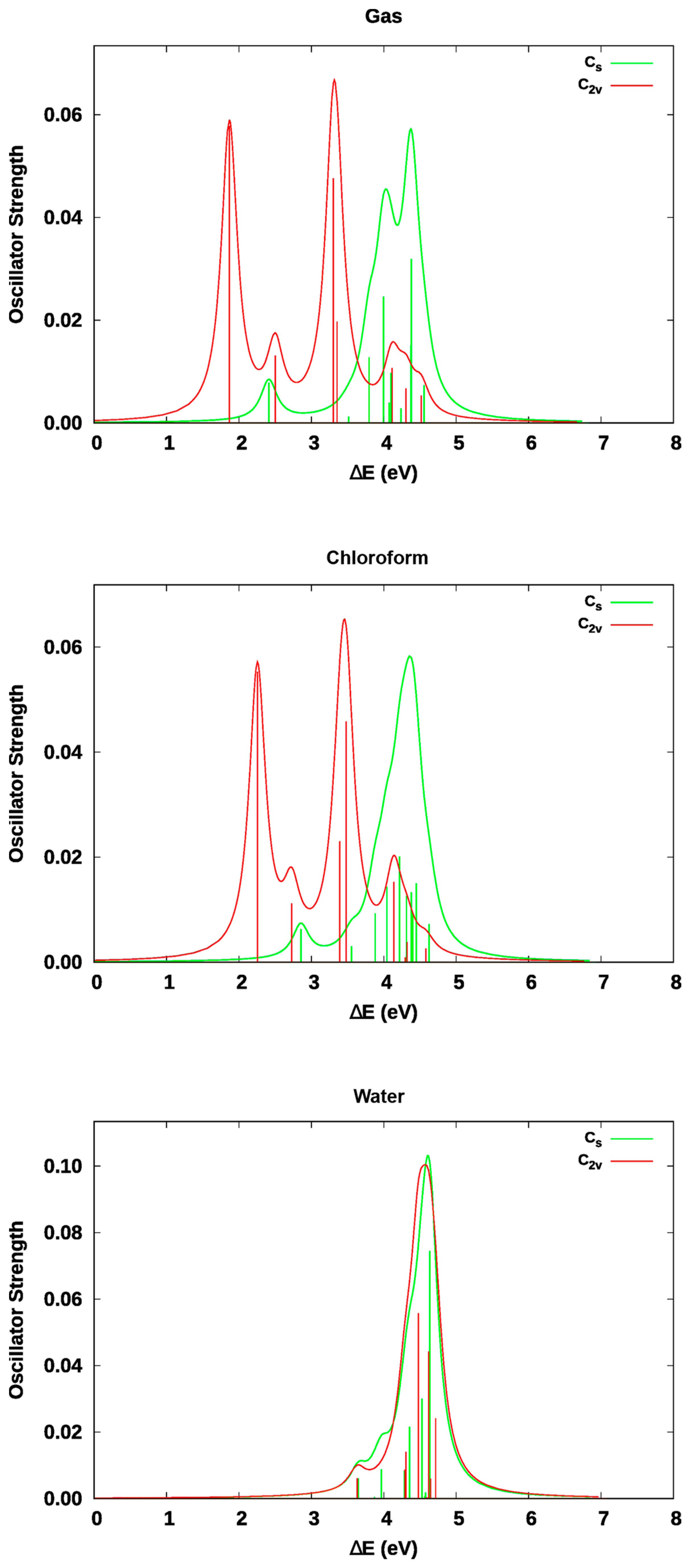 Liquids 03 00012 g003 Liquids 03 00012 g003