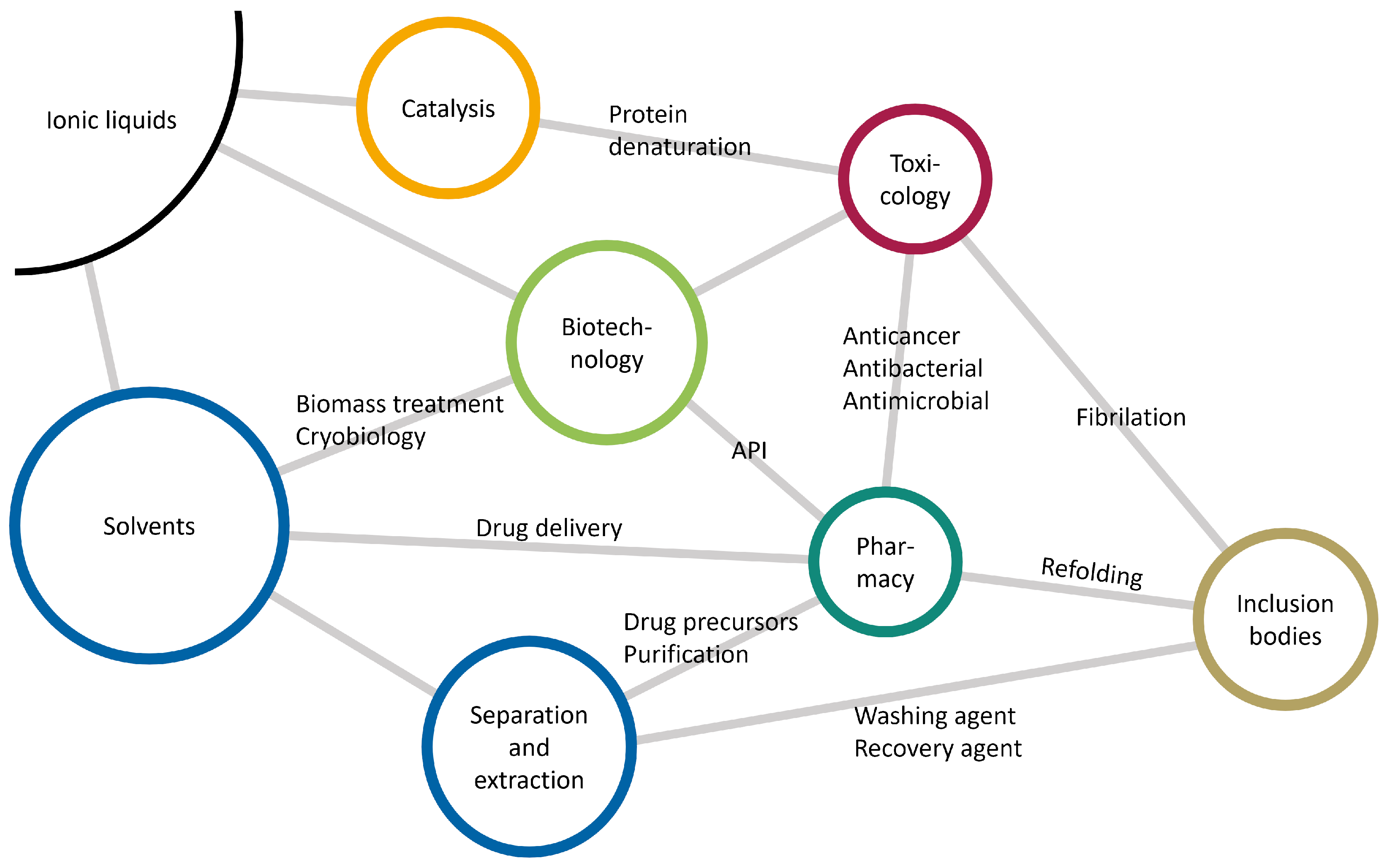 Liquids 04 00001 g002 Liquids 04 00001 g002