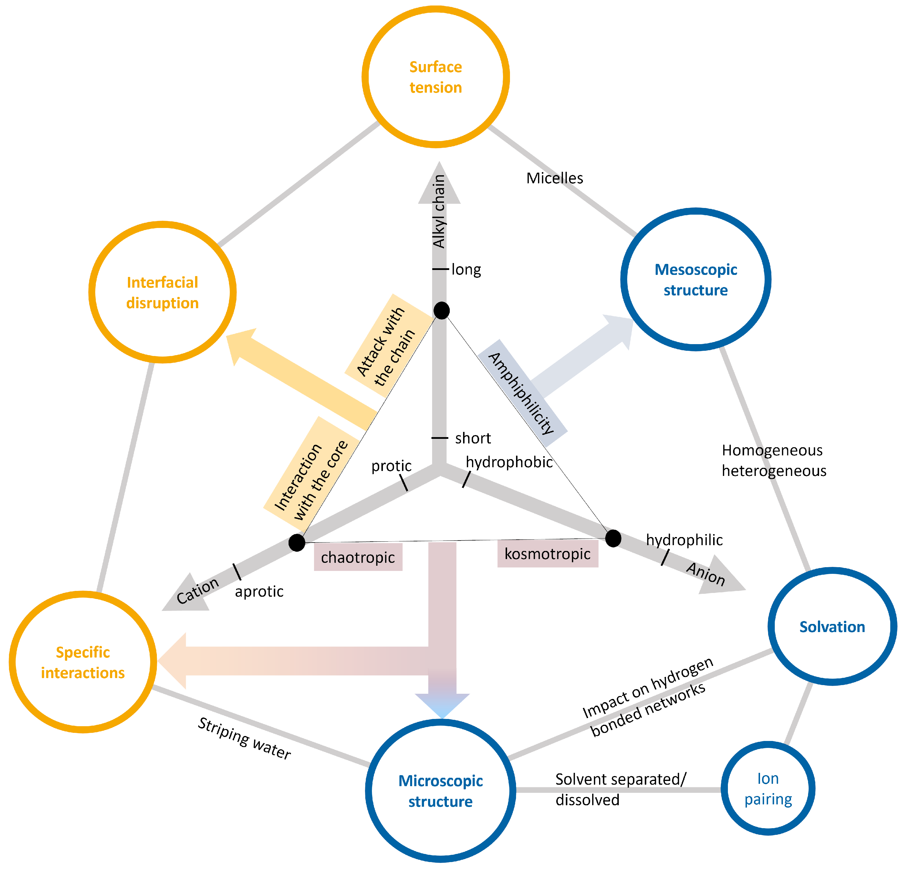 Liquids 04 00001 g007 Liquids 04 00001 g007