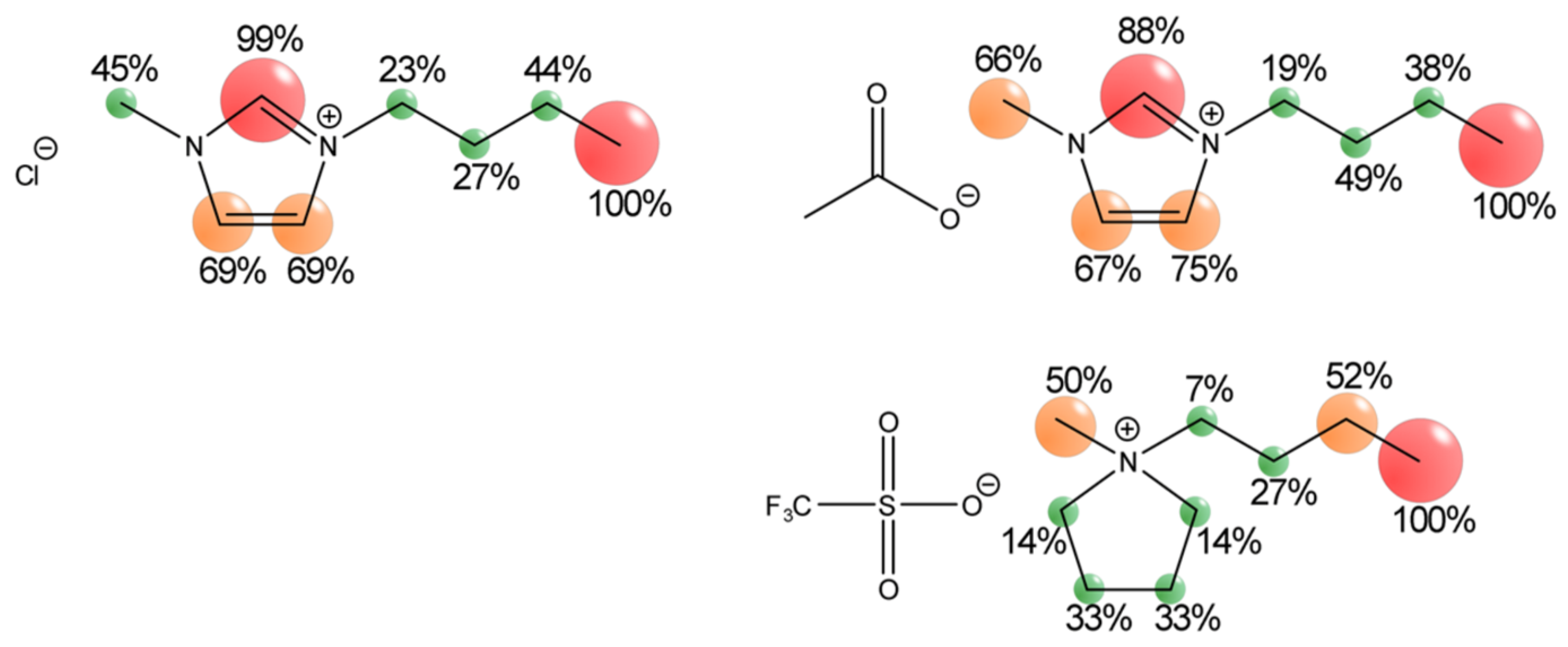 Liquids 04 00001 g008 Liquids 04 00001 g008