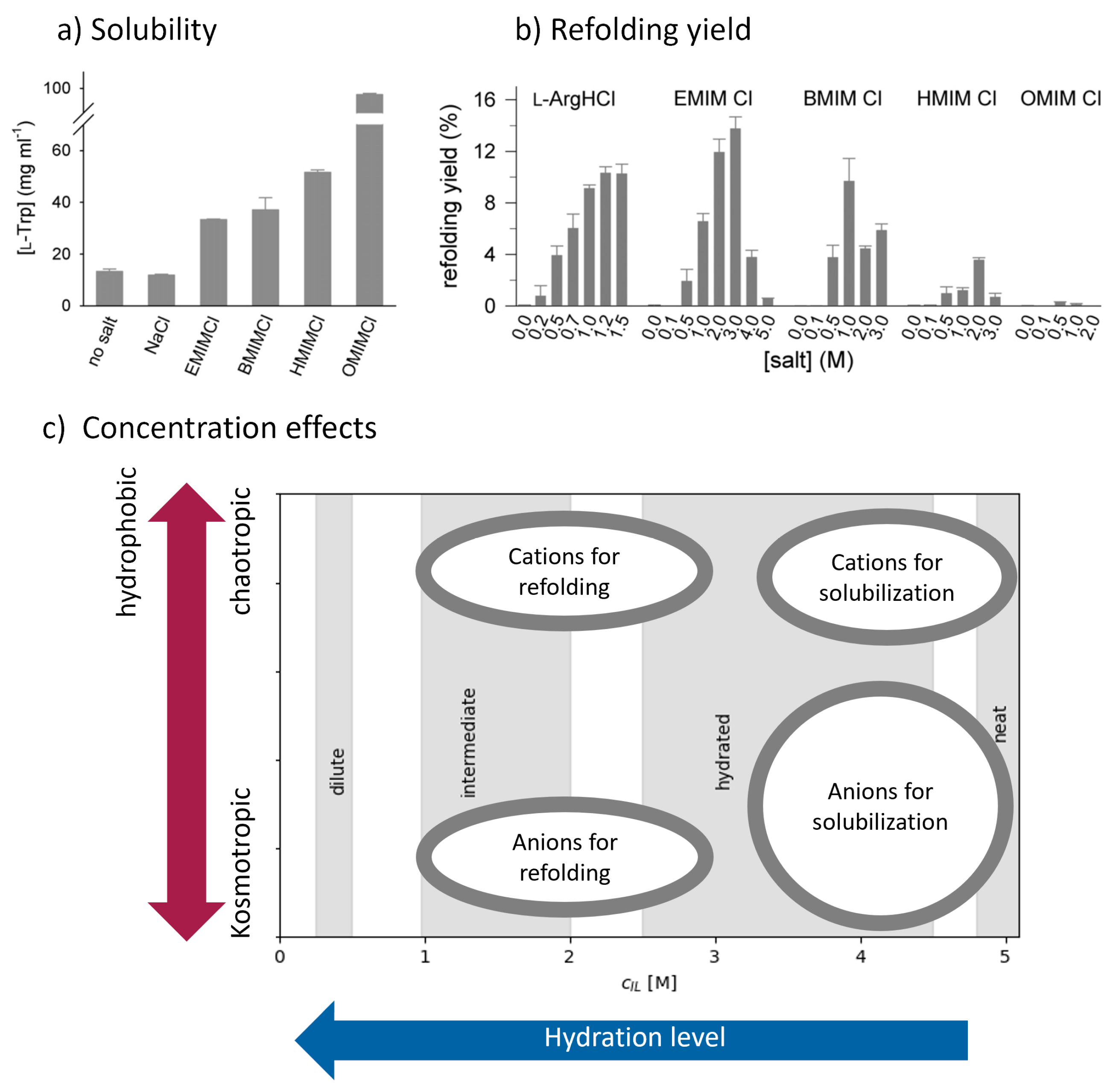 Liquids 04 00001 g009 Liquids 04 00001 g009