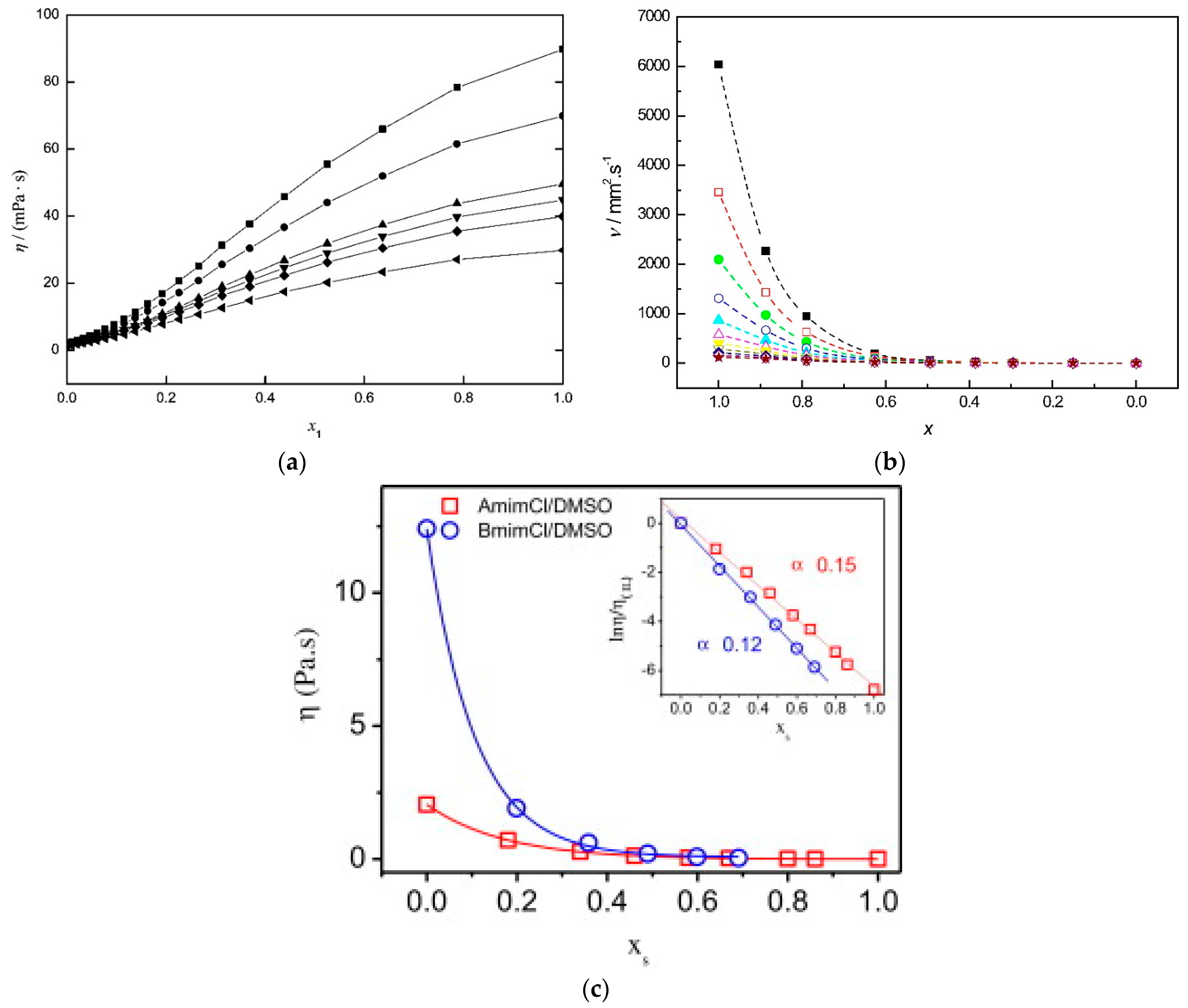 Liquids 04 00003 g002
