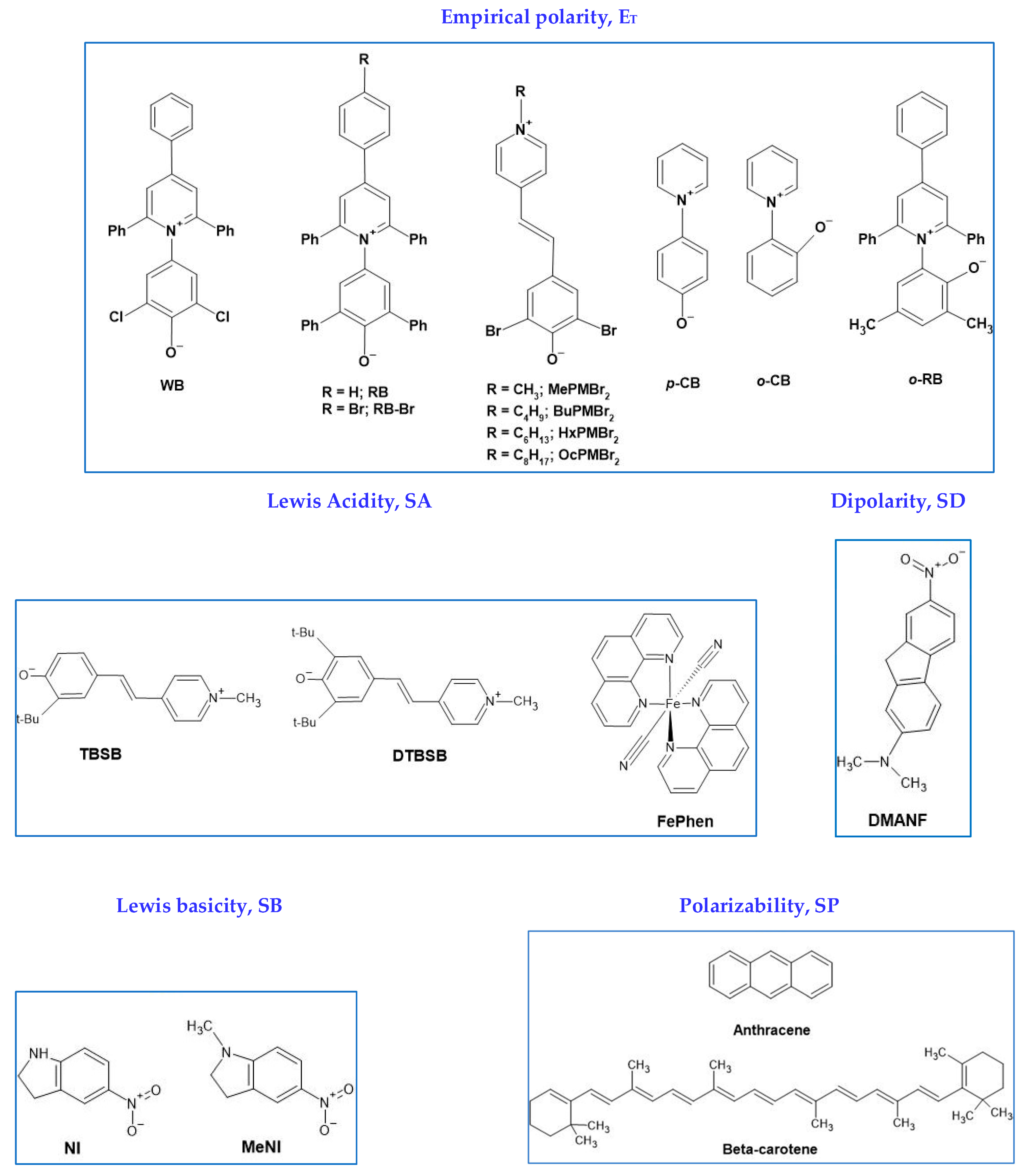 Liquids 04 00003 g007