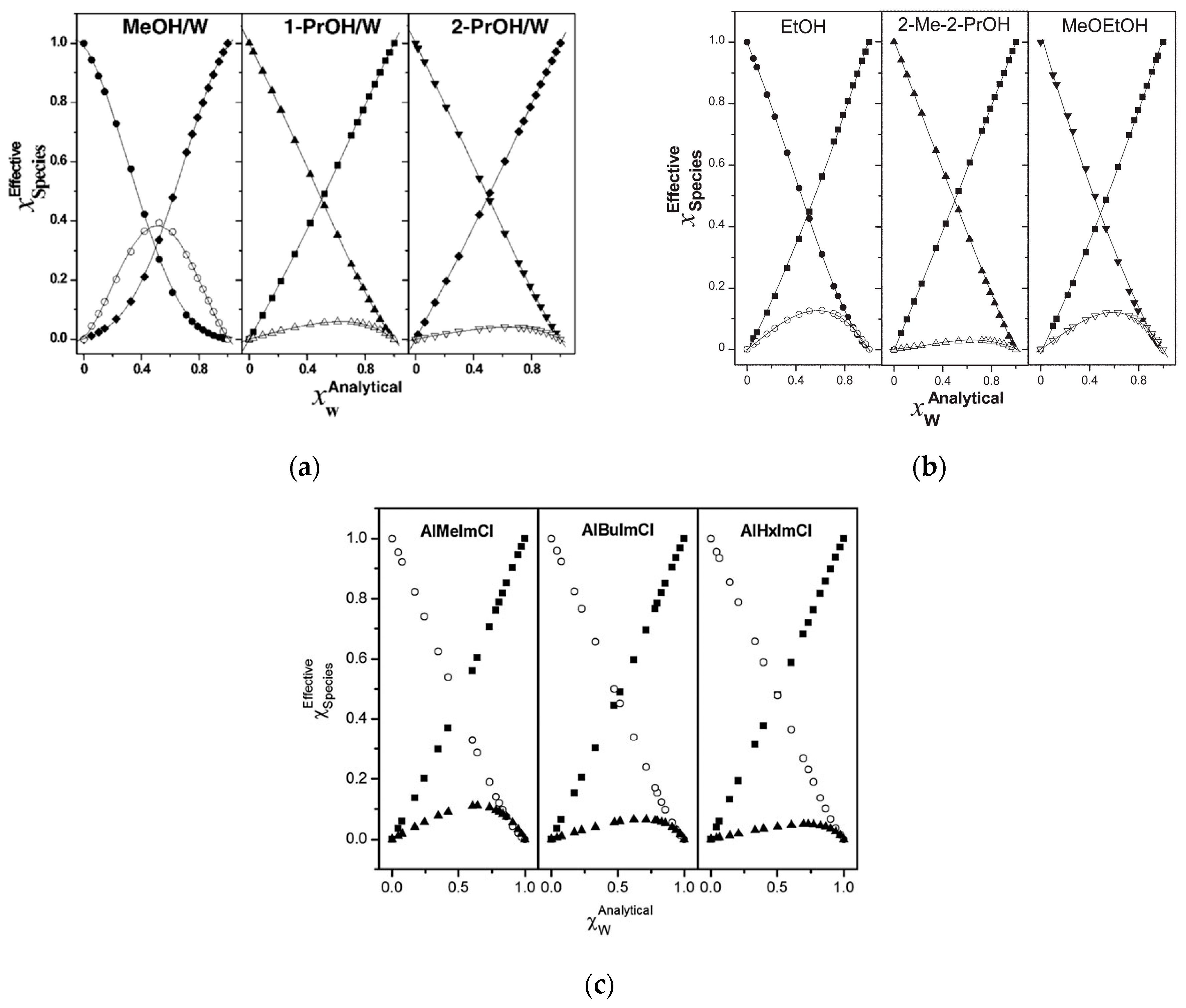 Liquids 04 00003 g008