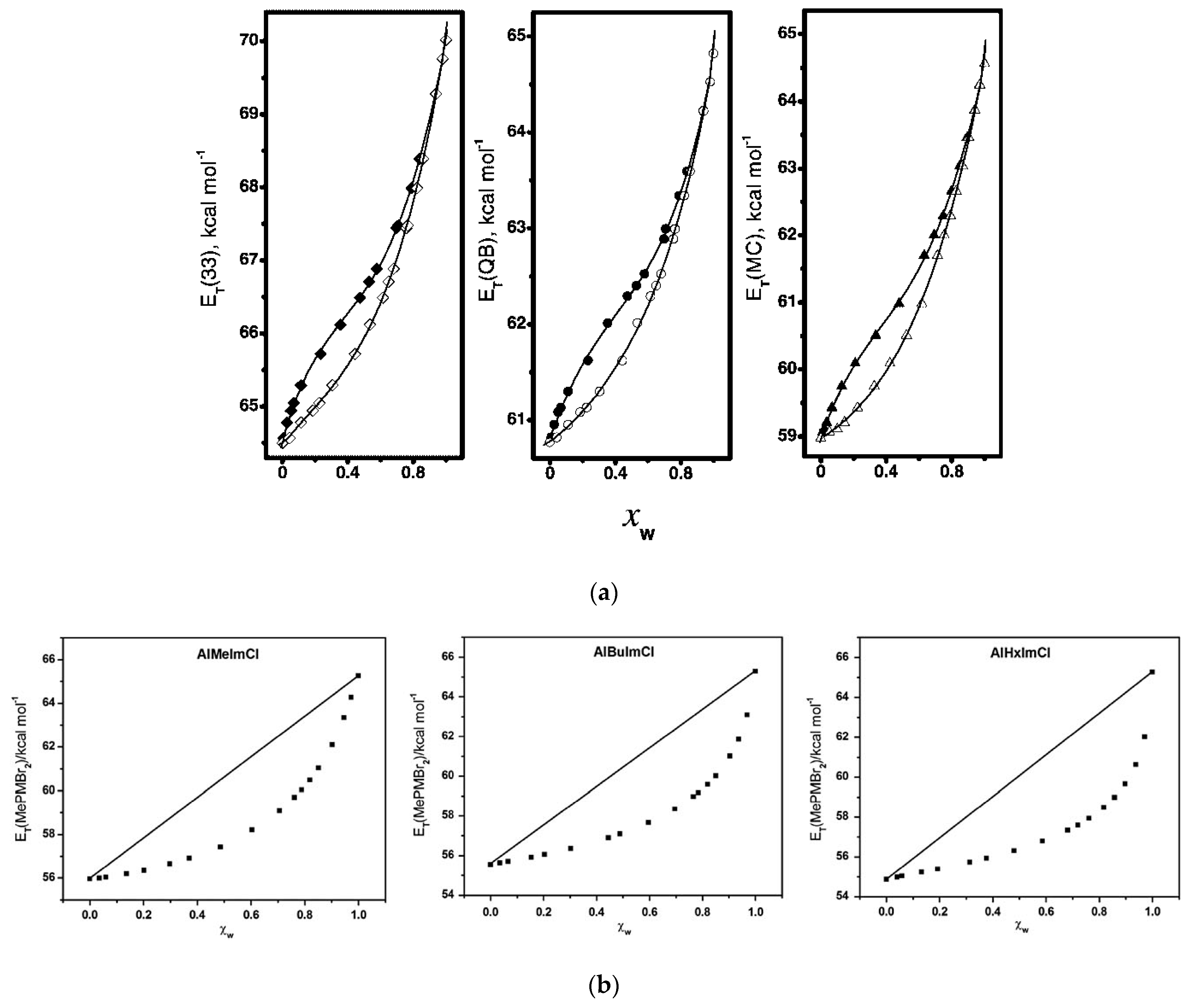 Liquids 04 00003 g009