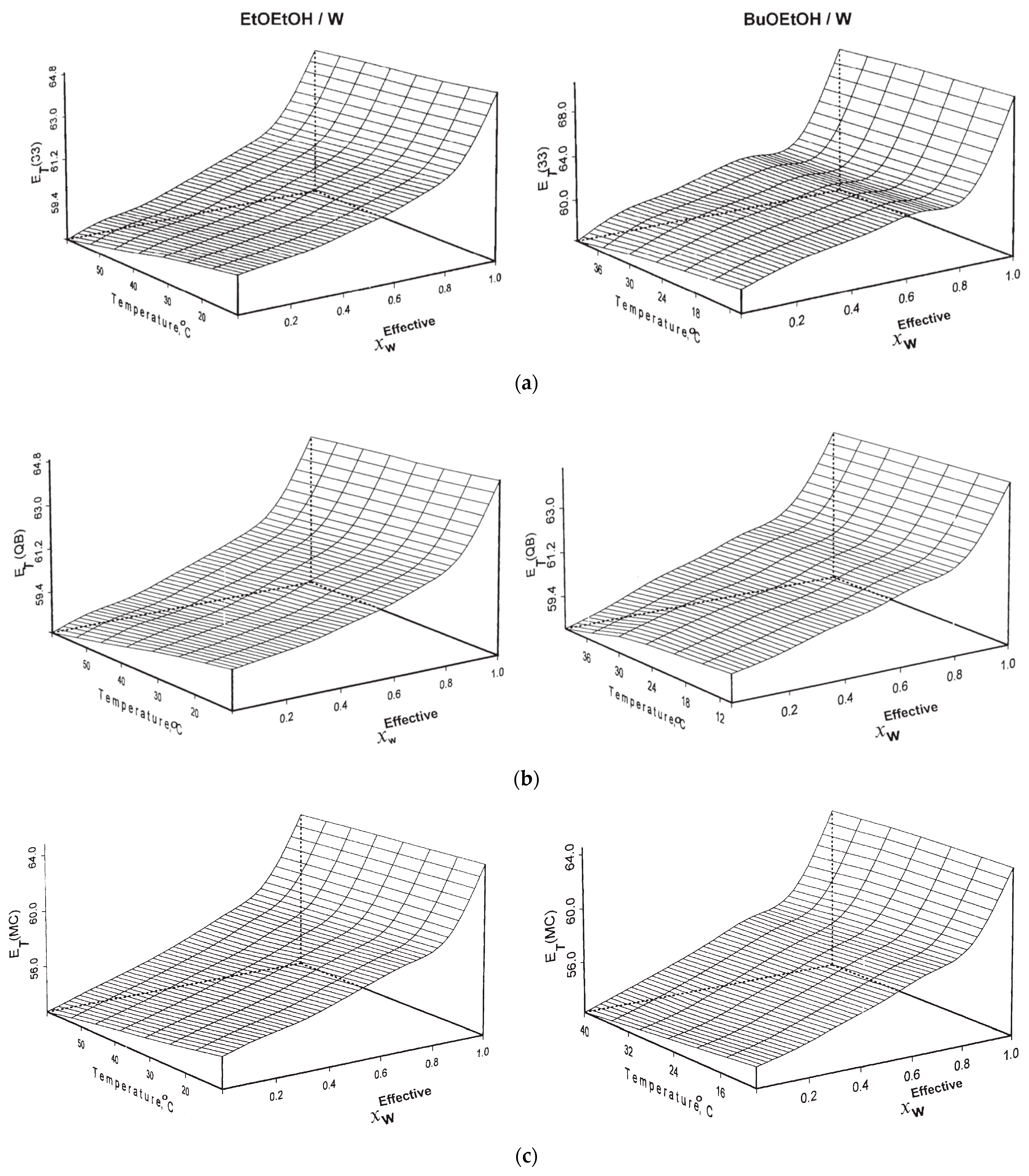 Liquids 04 00003 g012