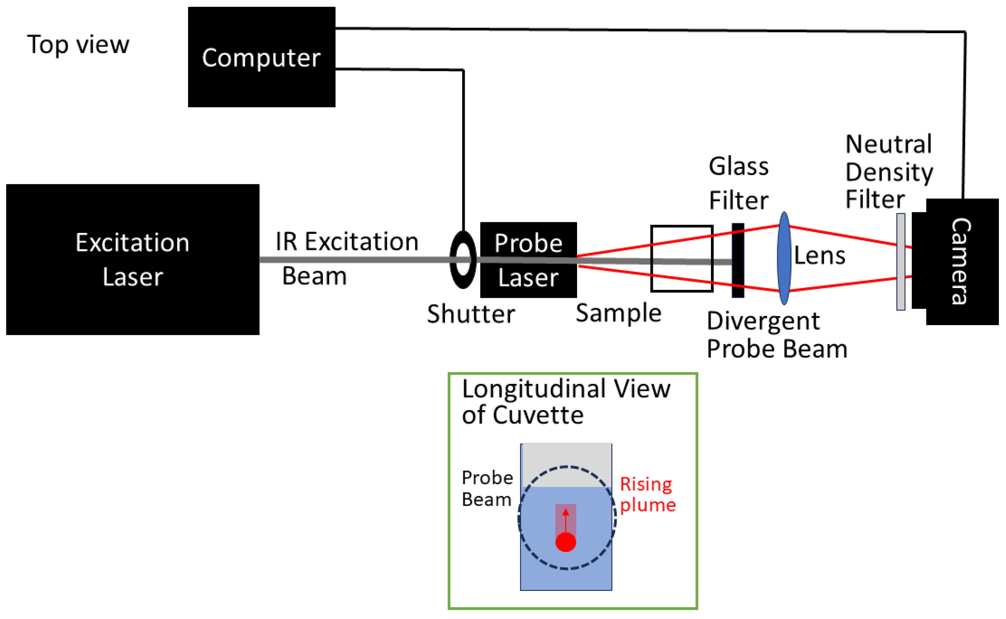 Liquids 04 00041 g001 Liquids 04 00041 g001