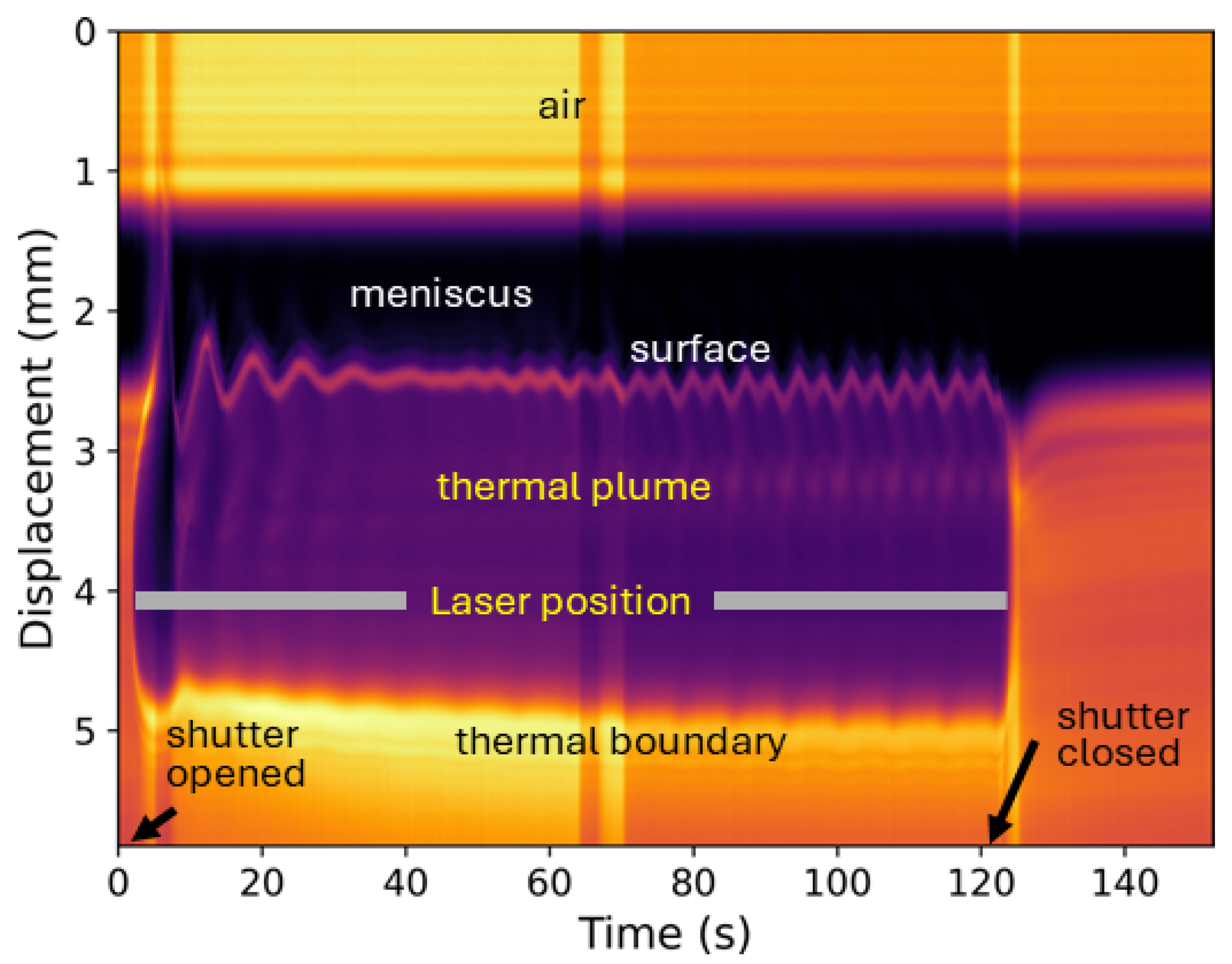 Liquids 04 00041 g002 Liquids 04 00041 g002