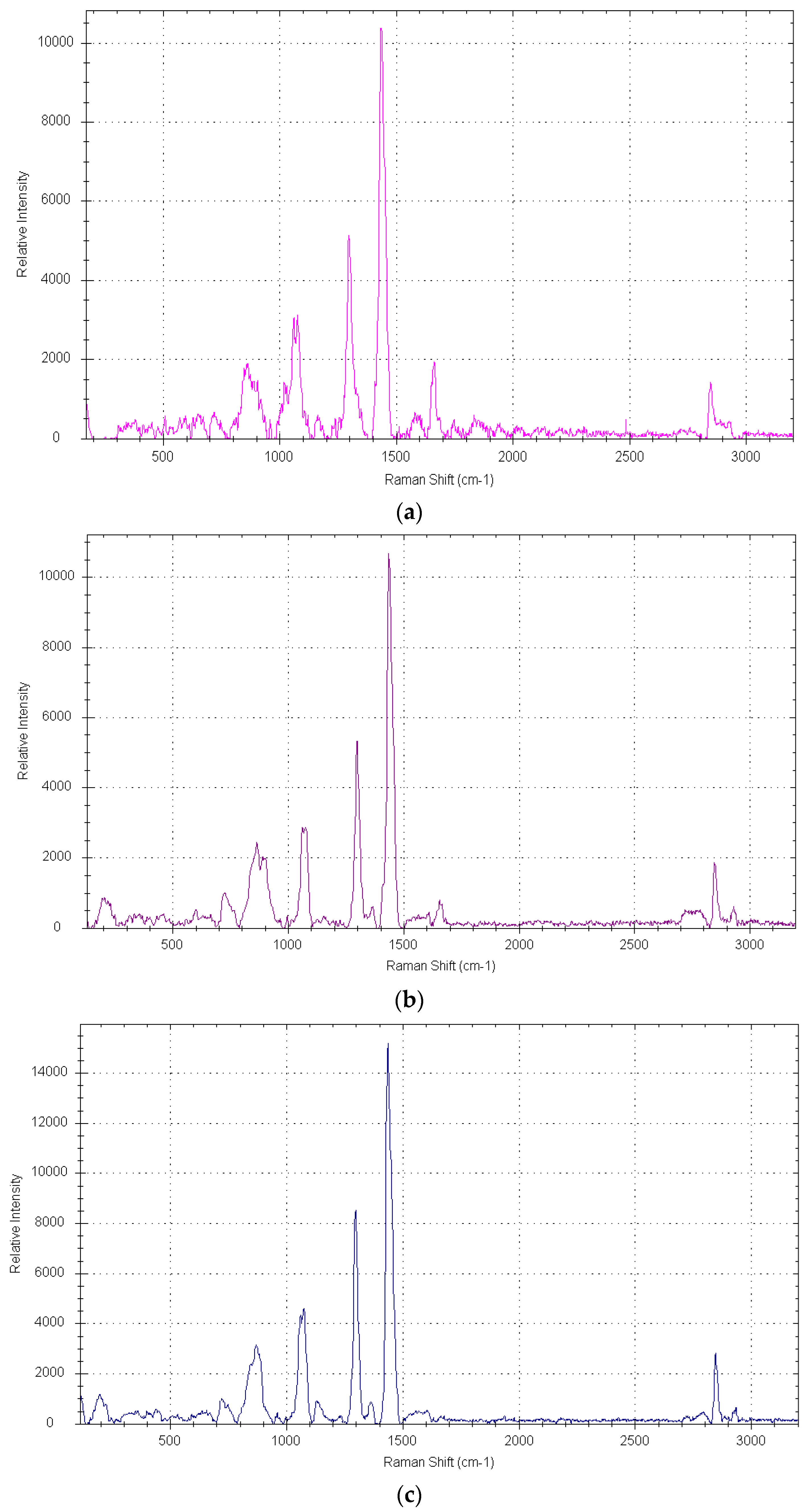 Liquids 05 00006 g004