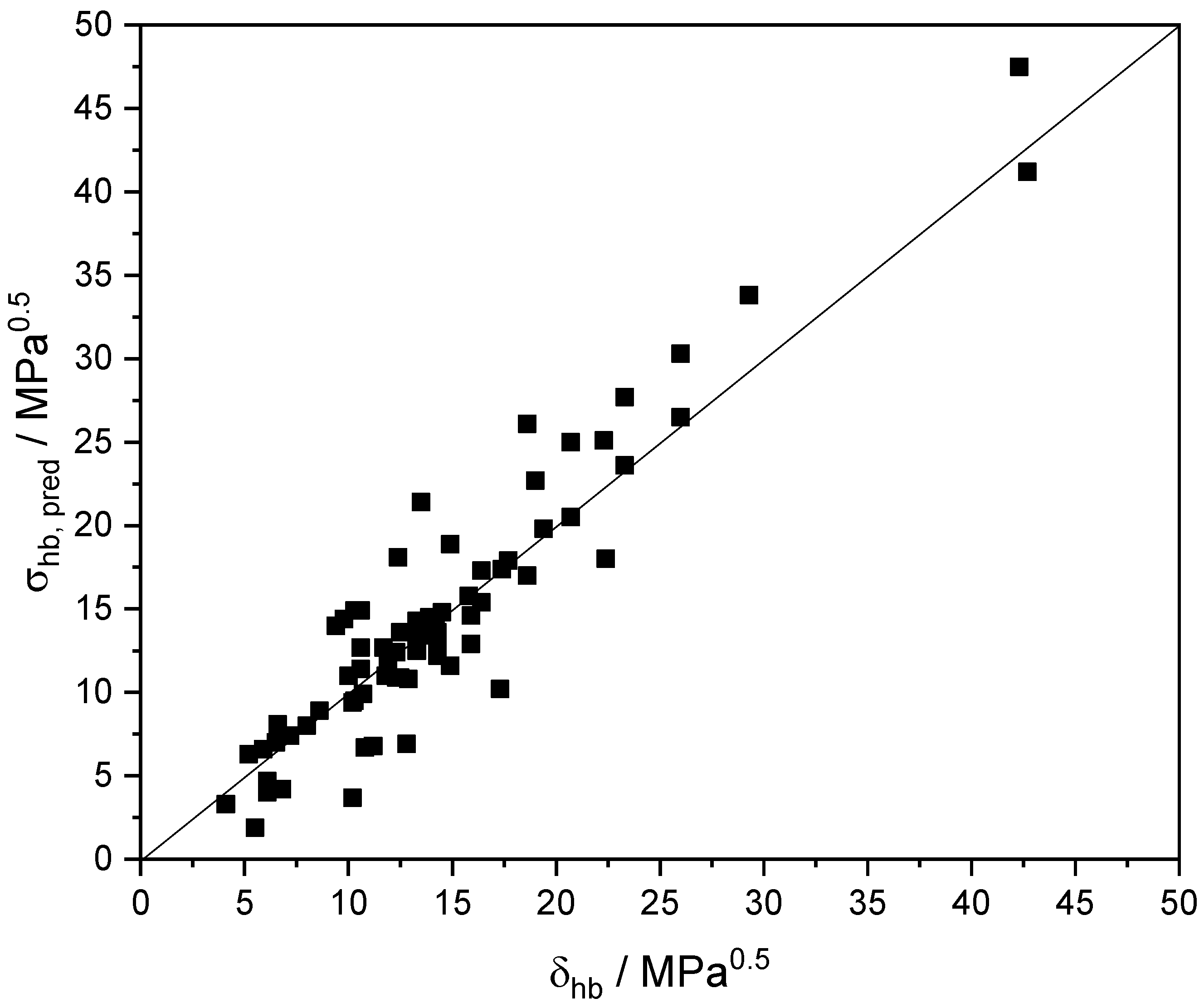 Liquids 05 00012 g003