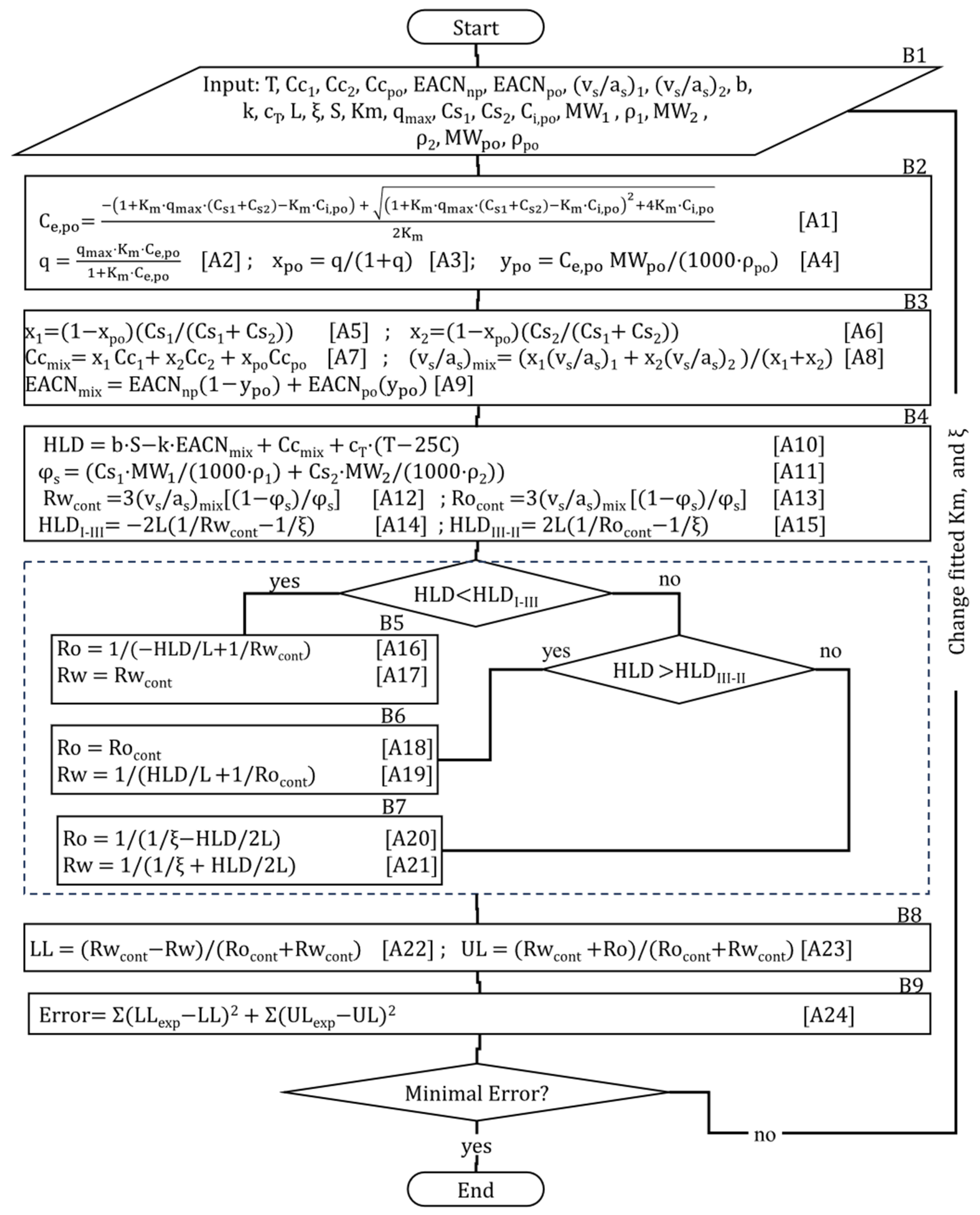 Liquids 05 00023 g001 Liquids 05 00023 g001