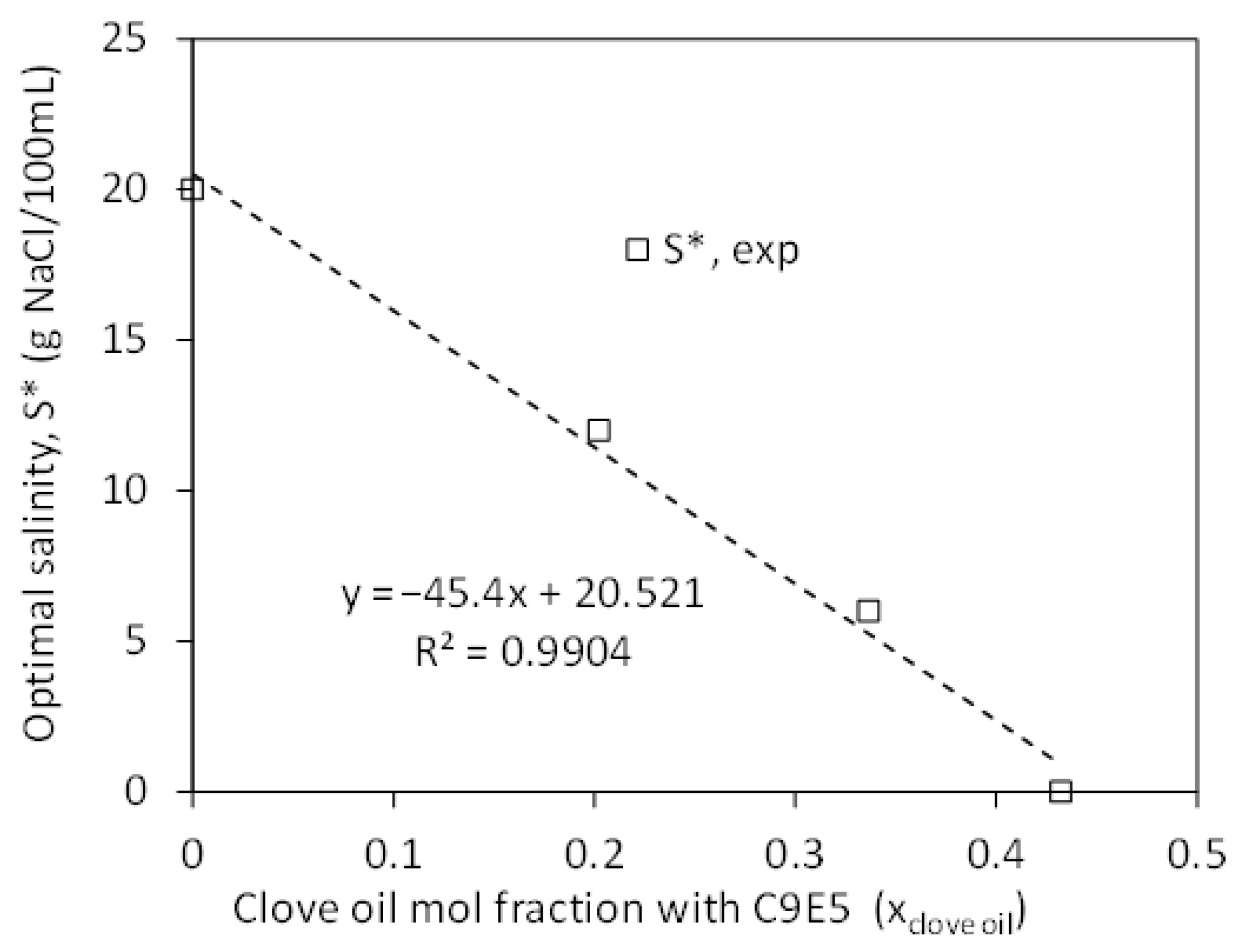 Liquids 05 00023 g002 Liquids 05 00023 g002