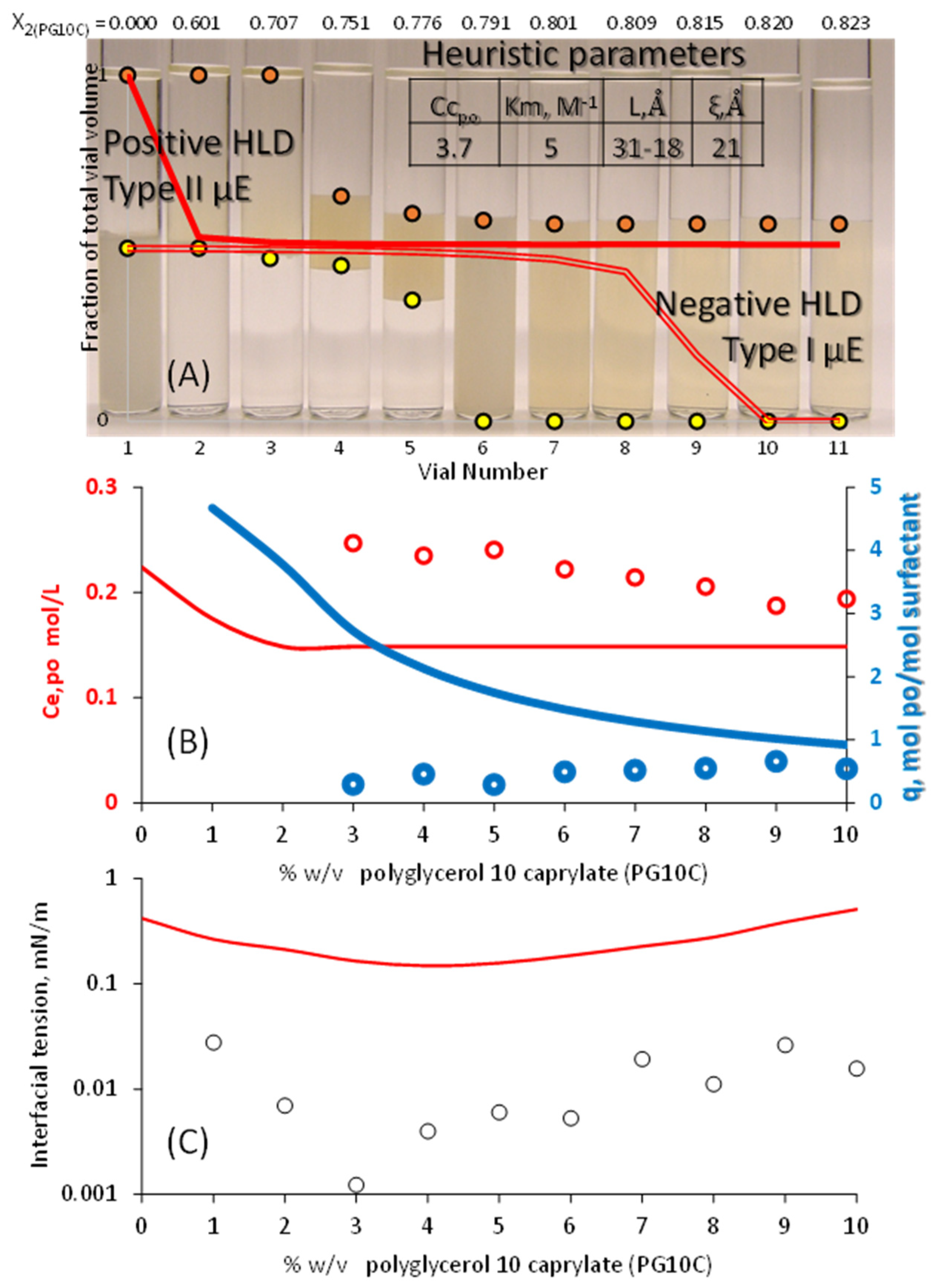 Liquids 05 00023 g003 Liquids 05 00023 g003