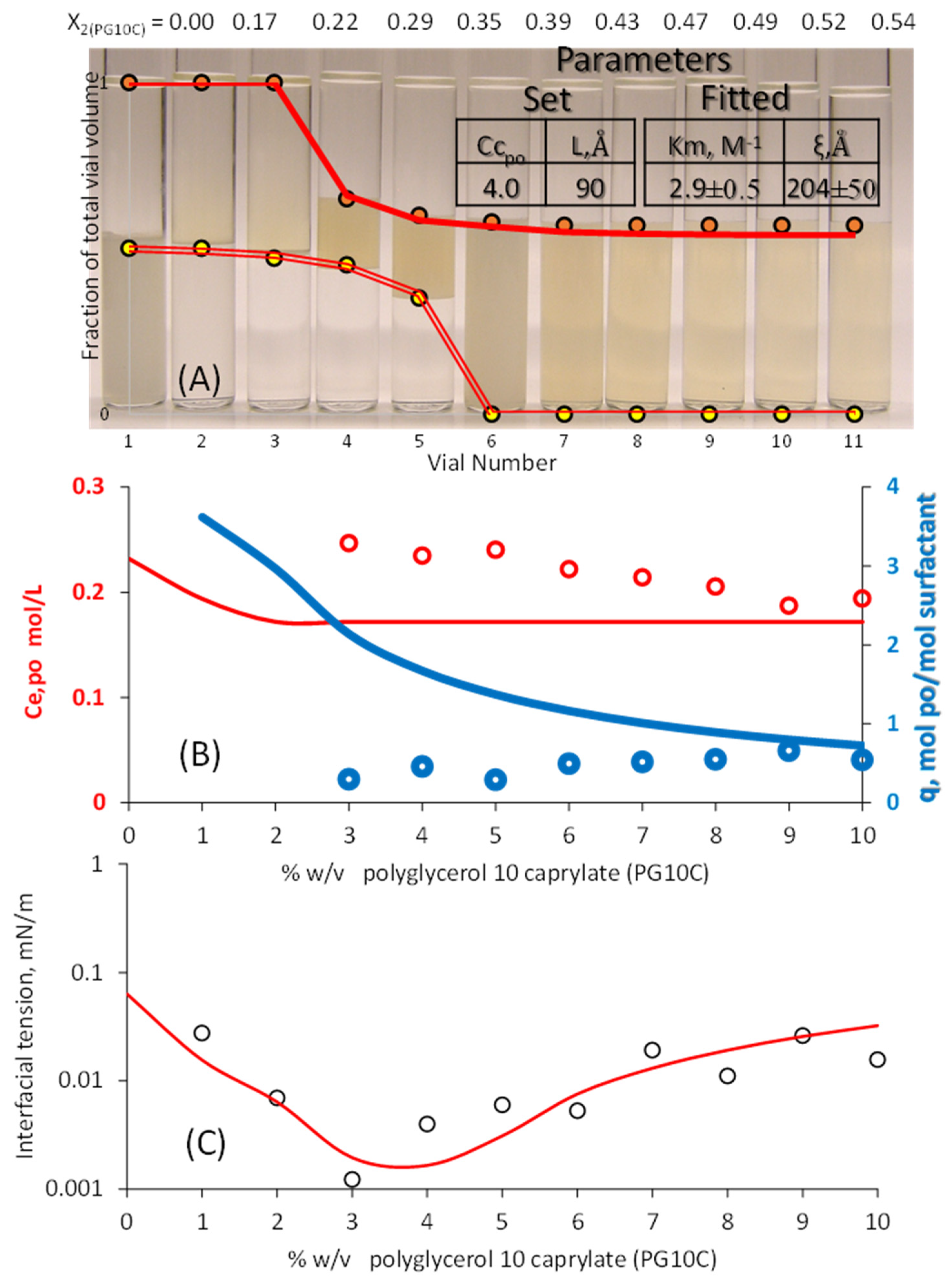 Liquids 05 00023 g004 Liquids 05 00023 g004