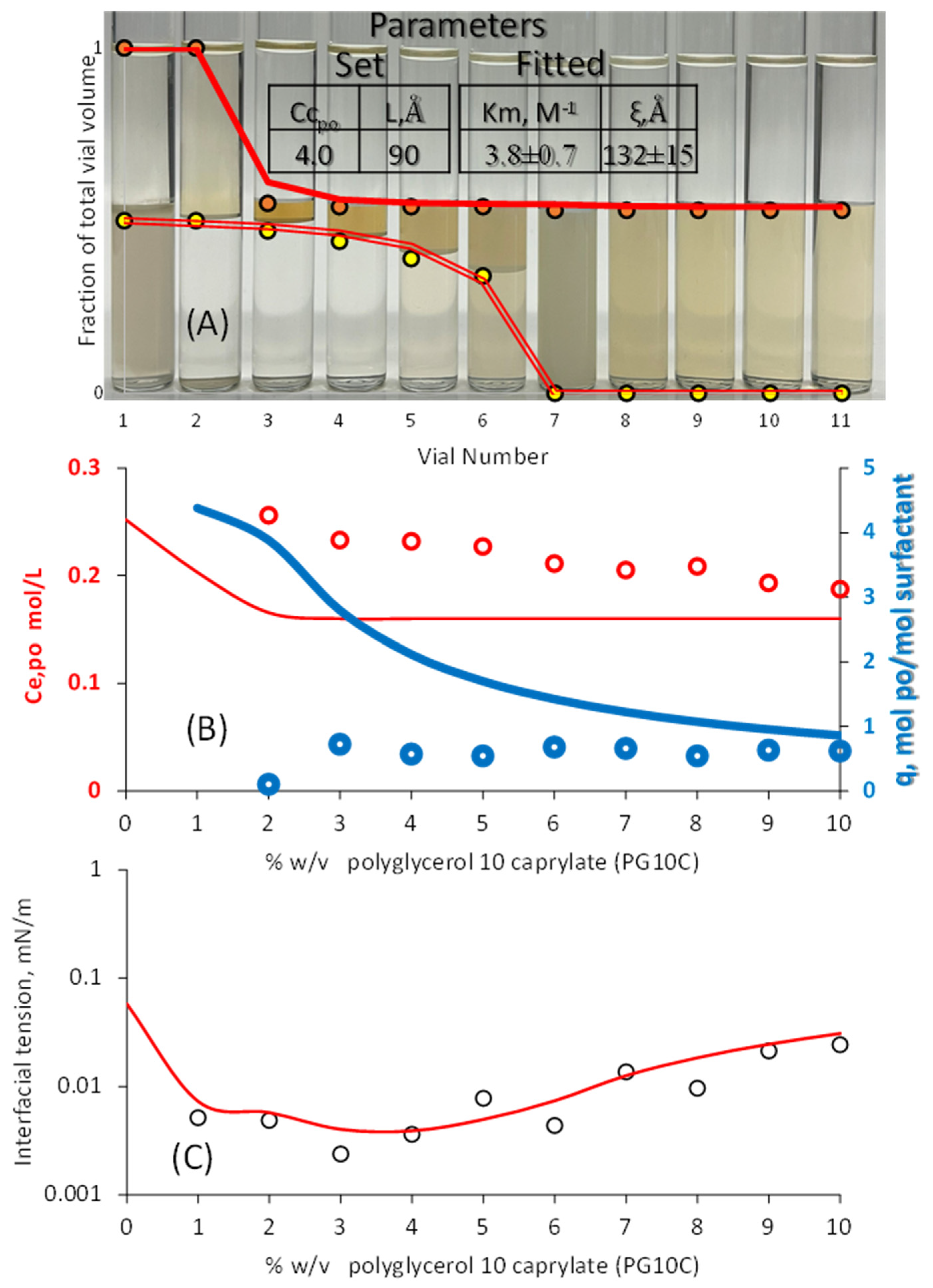 Liquids 05 00023 g006 Liquids 05 00023 g006