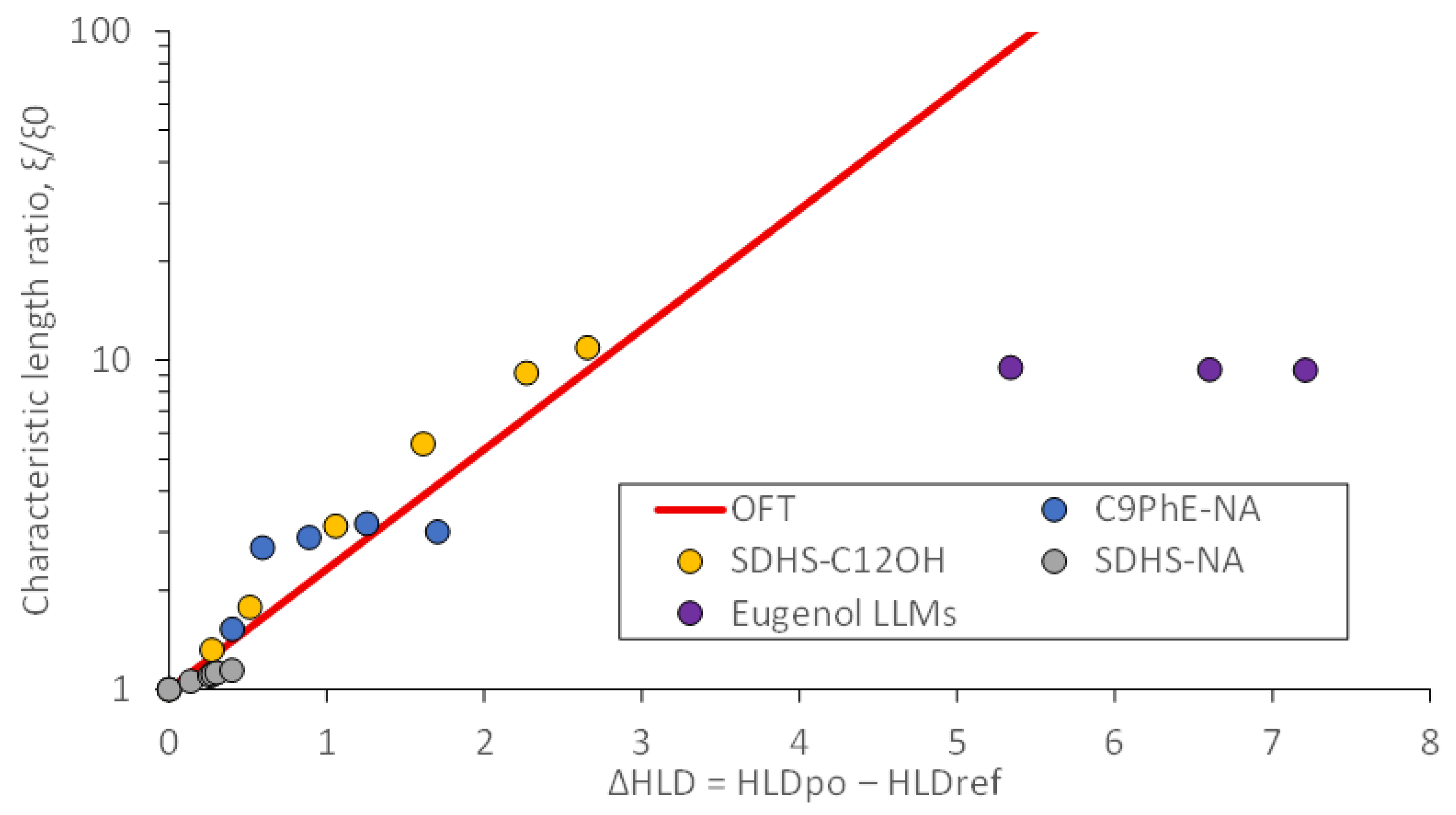 Liquids 05 00023 g007 Liquids 05 00023 g007