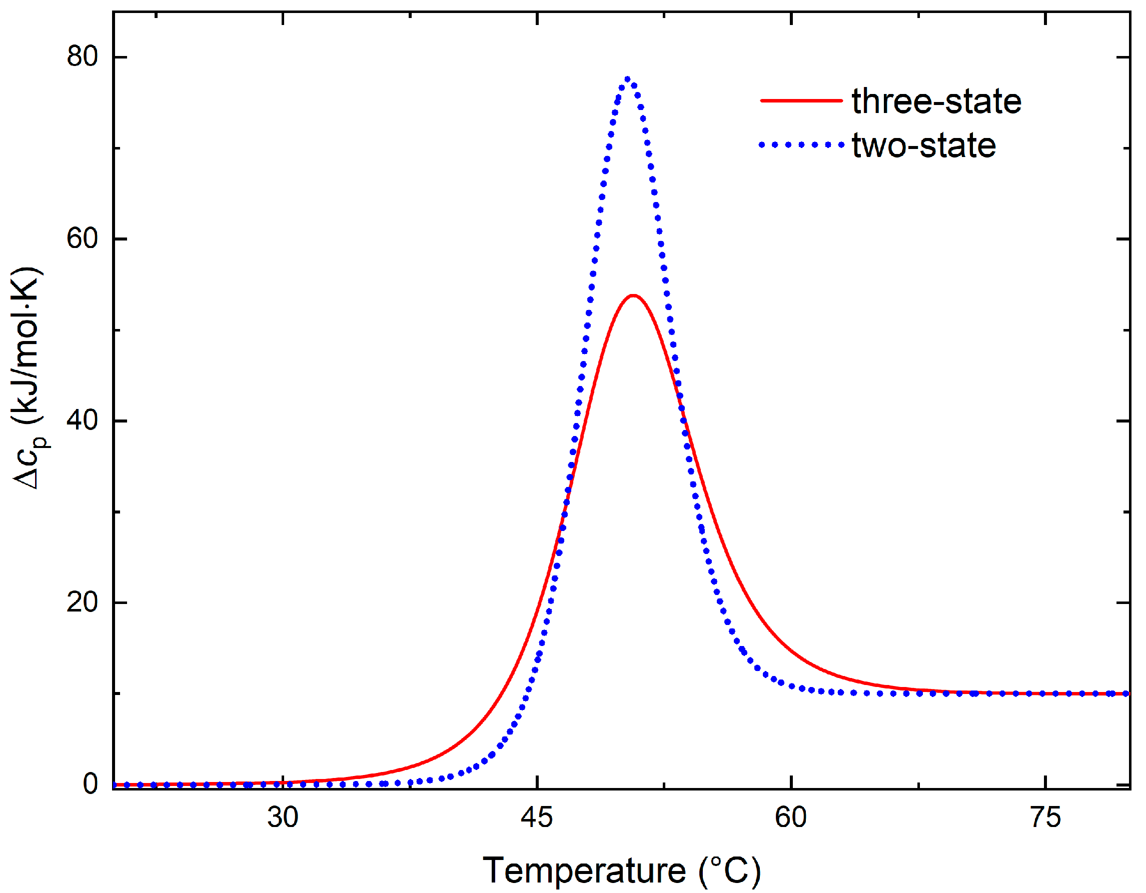 Liquids 05 00024 g001 Liquids 05 00024 g001