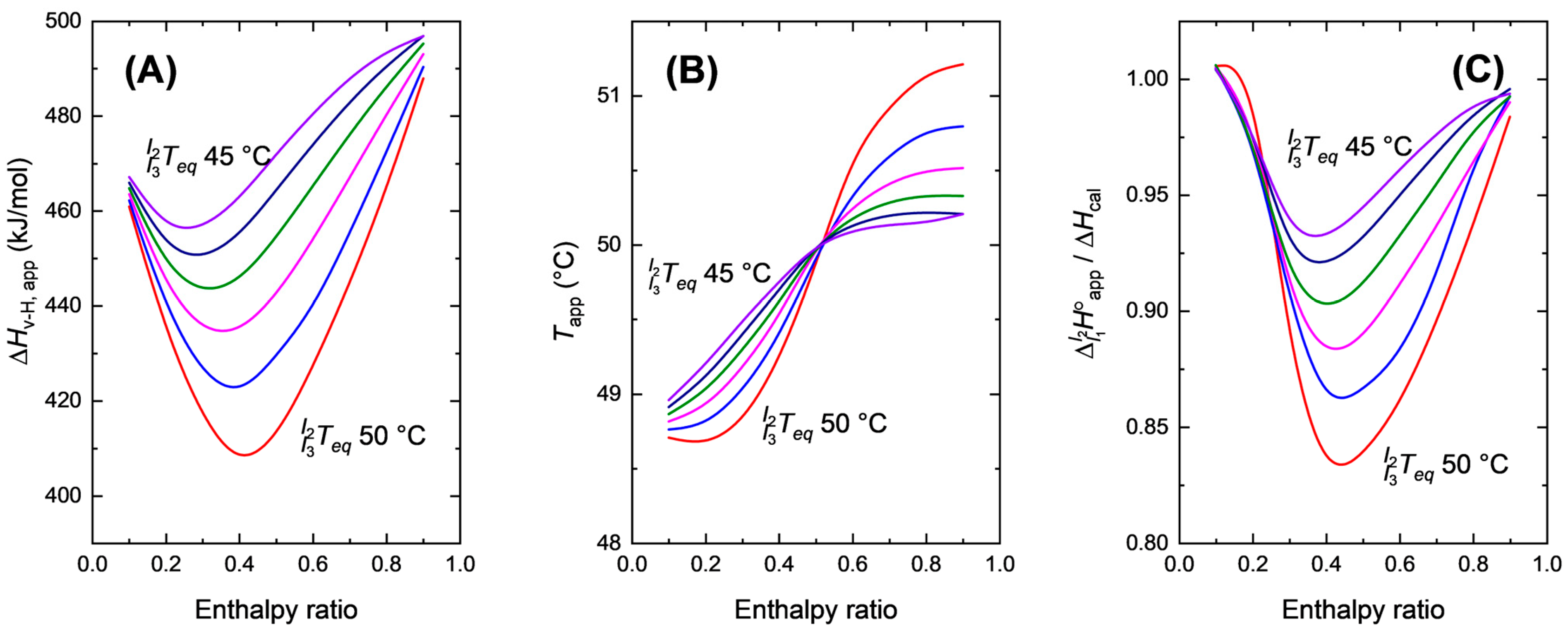 Liquids 05 00024 g004 Liquids 05 00024 g004