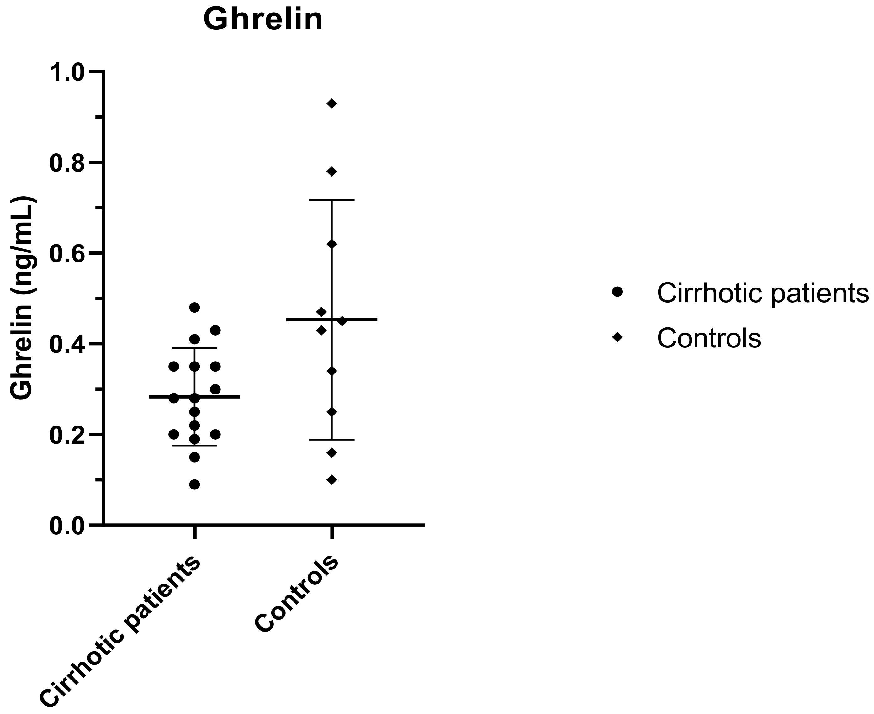 Livers 02 00014 g001