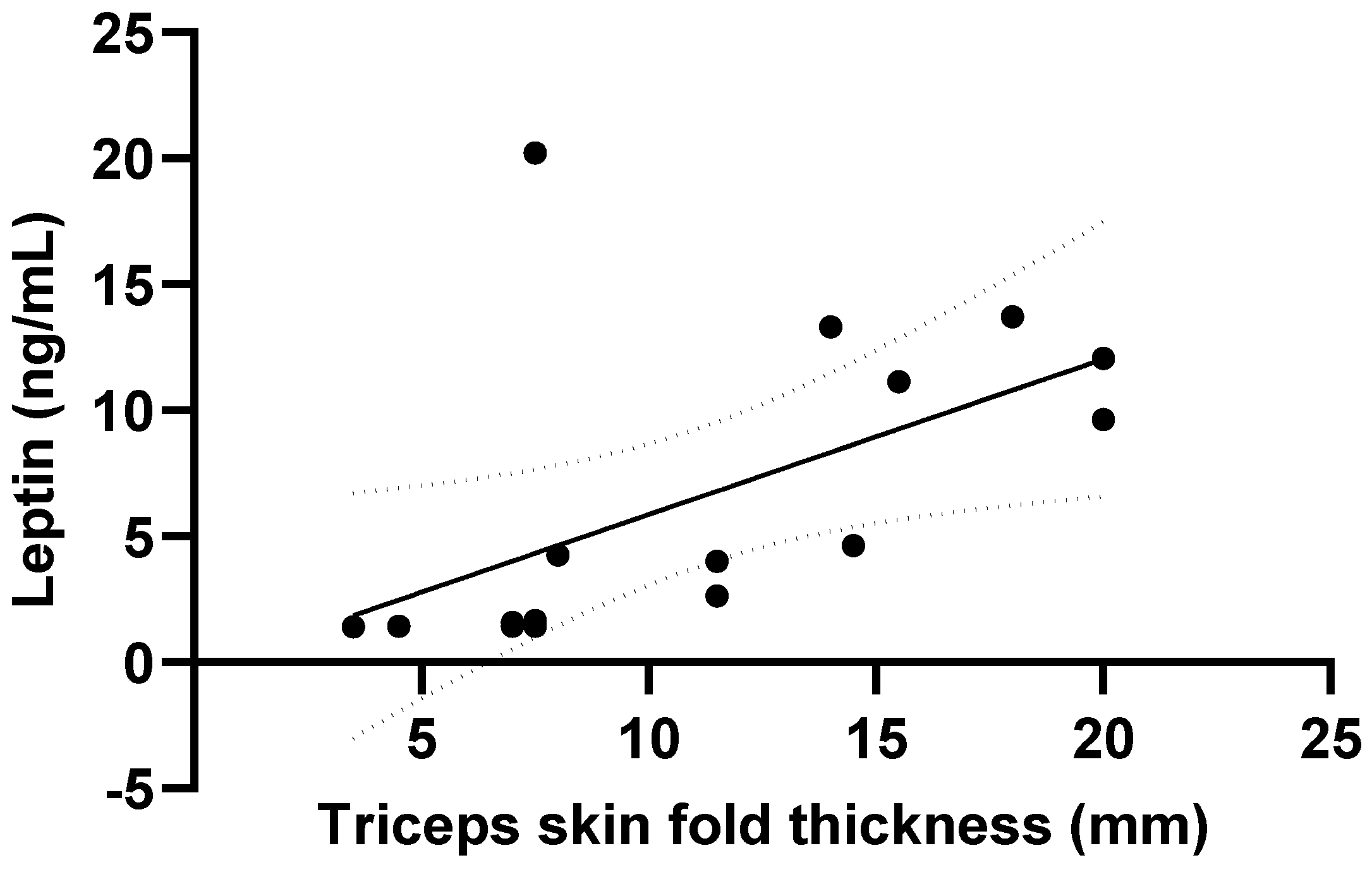 Livers 02 00014 g003