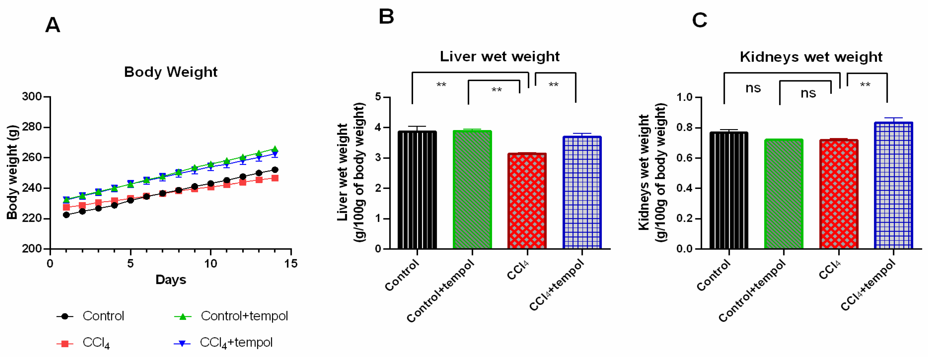 Livers 03 00010 g001 Livers 03 00010 g001
