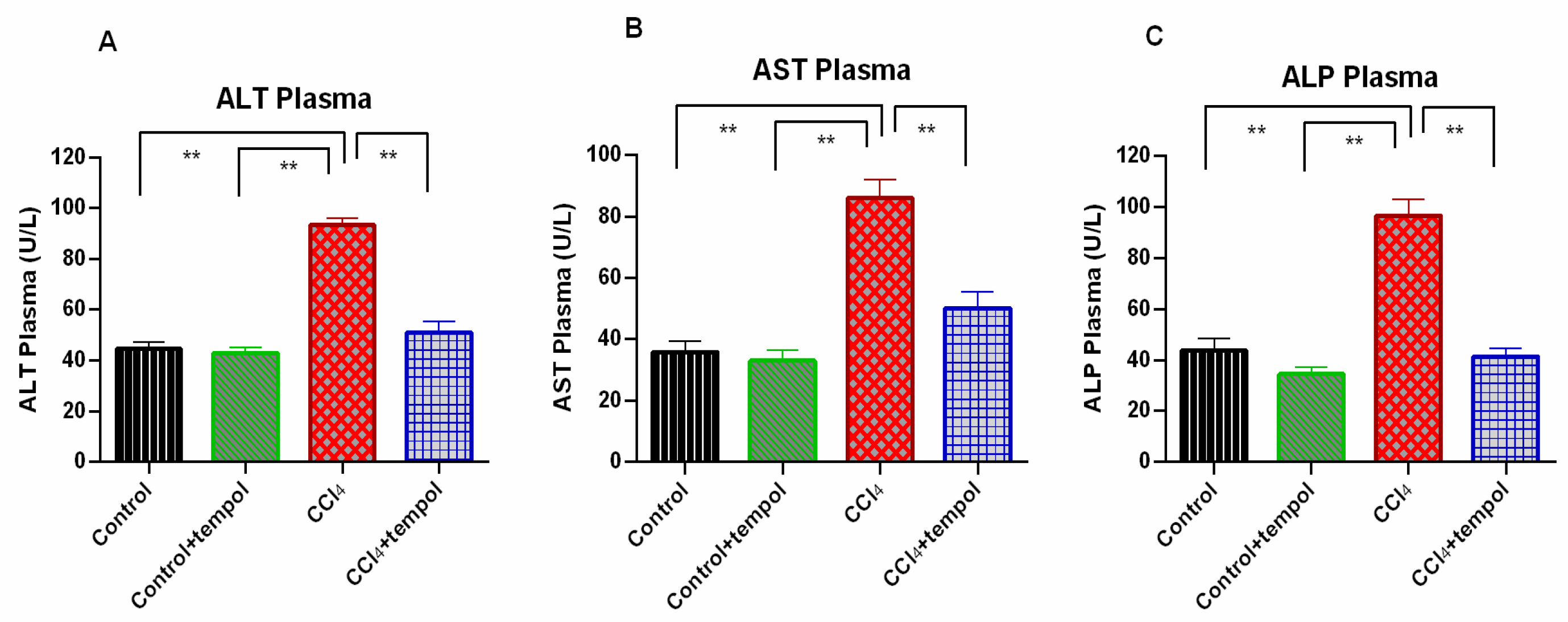 Livers 03 00010 g002 Livers 03 00010 g002