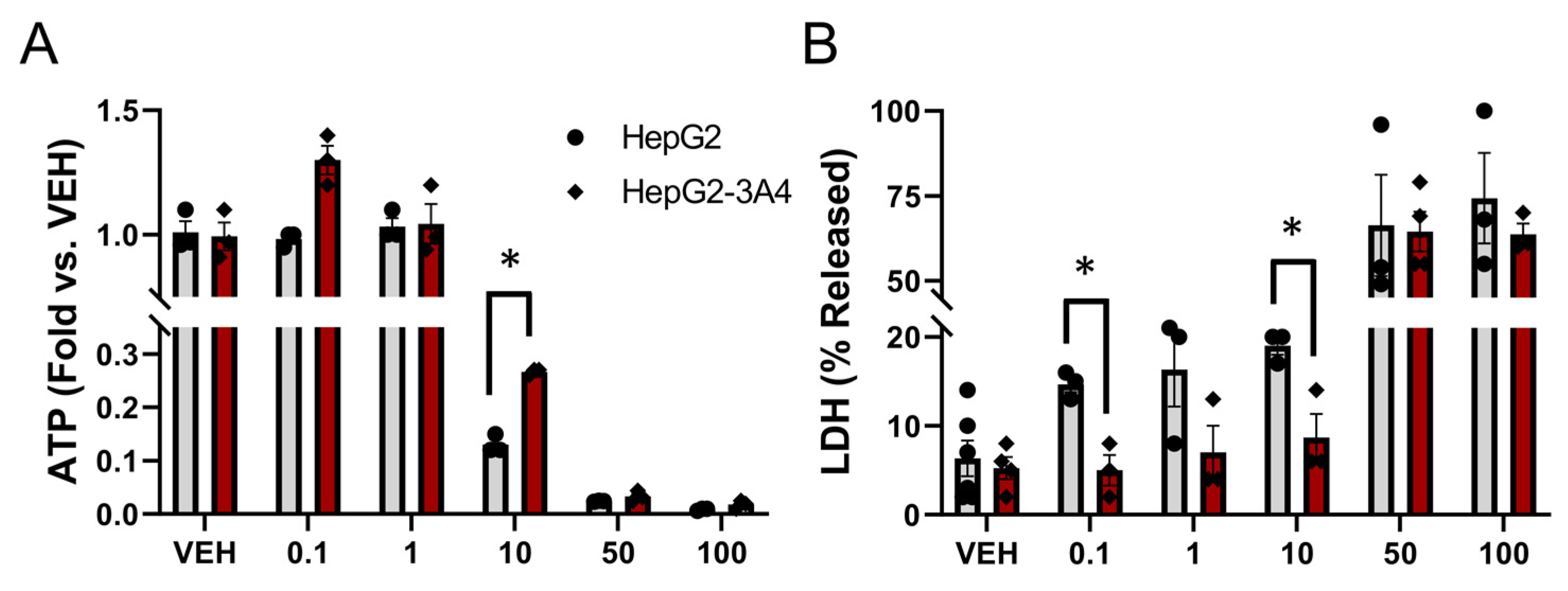 Livers 03 00022 g005
