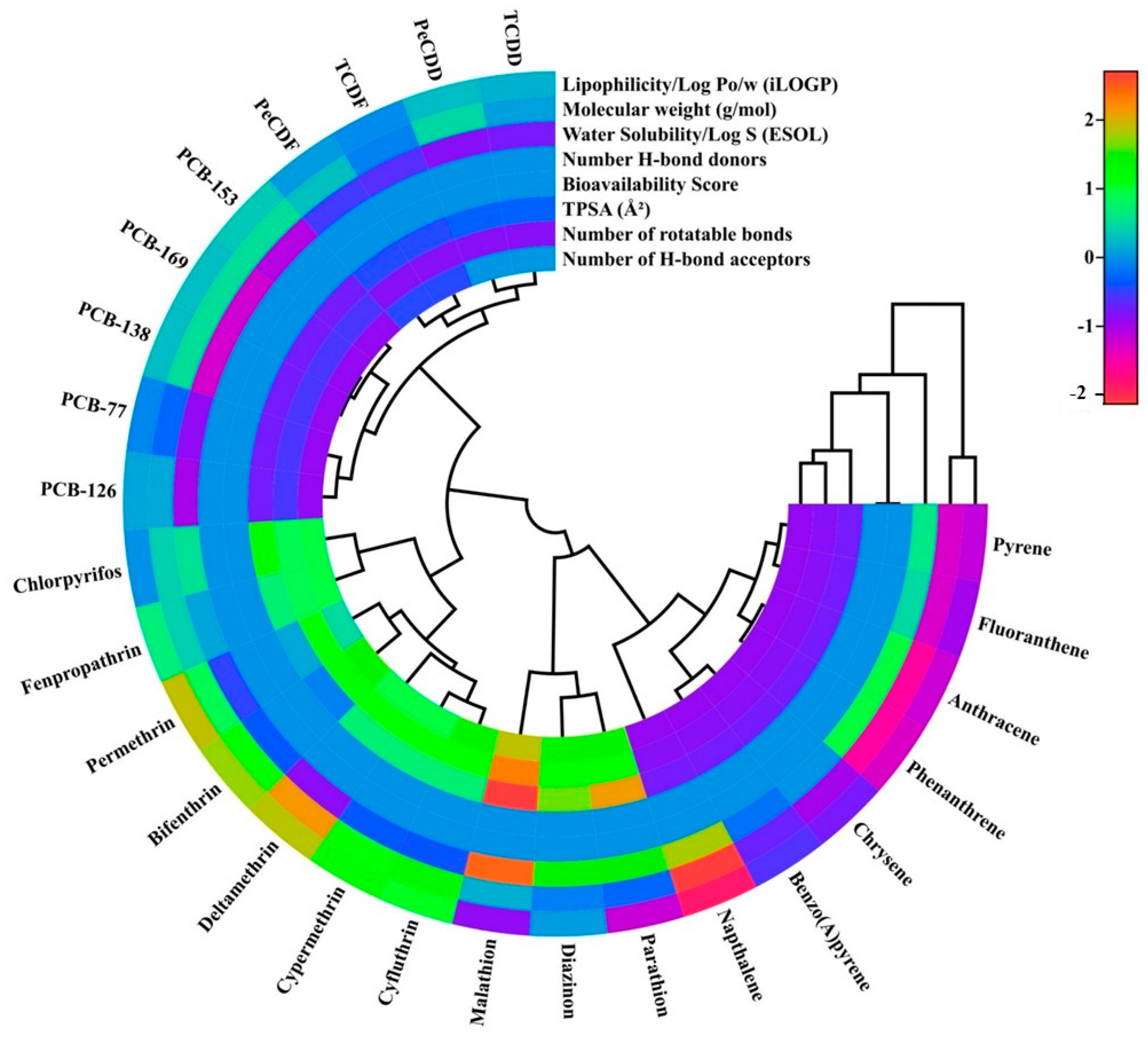 Livers 03 00032 g003 Livers 03 00032 g003