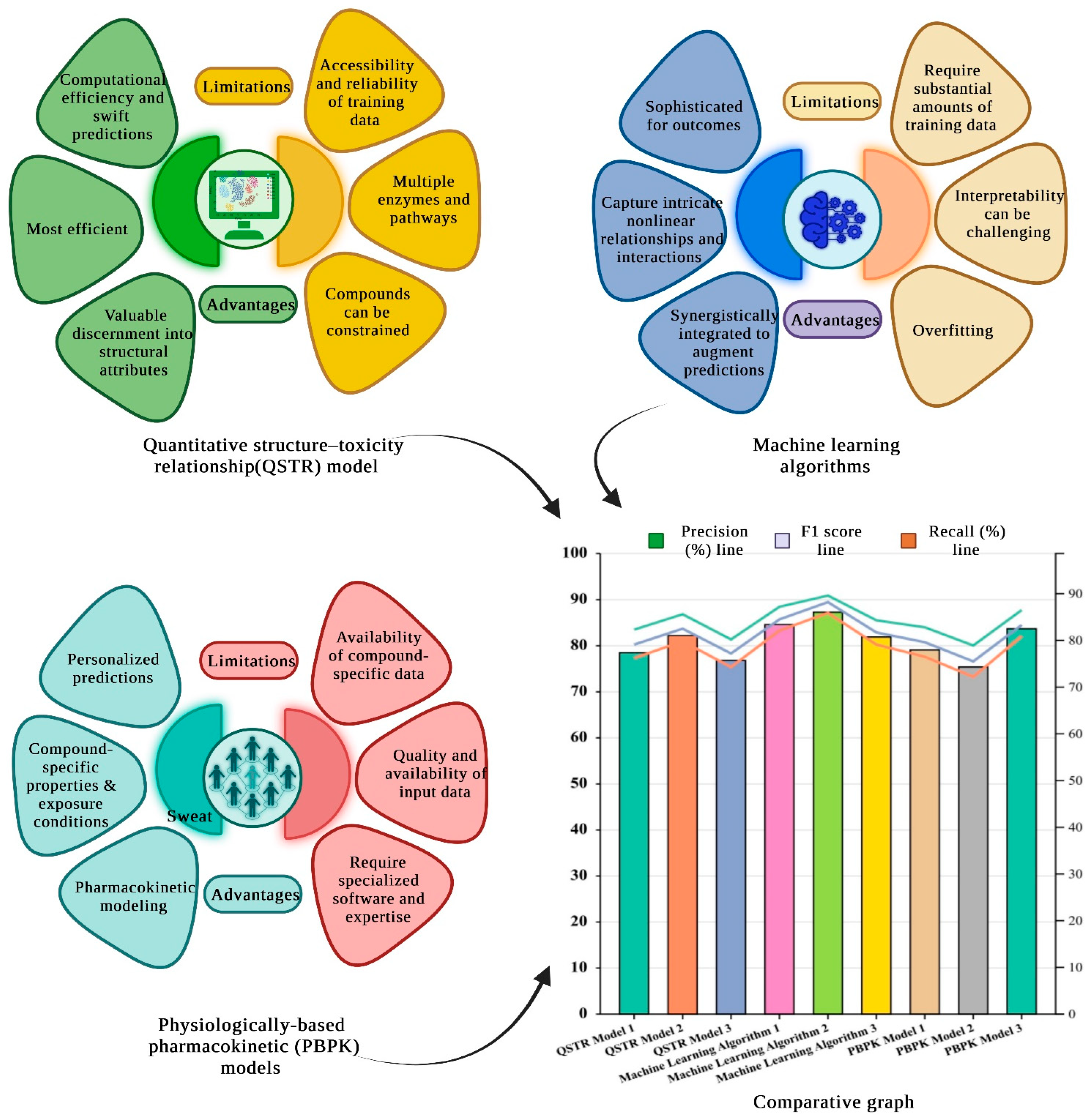 Livers 03 00032 g004 Livers 03 00032 g004