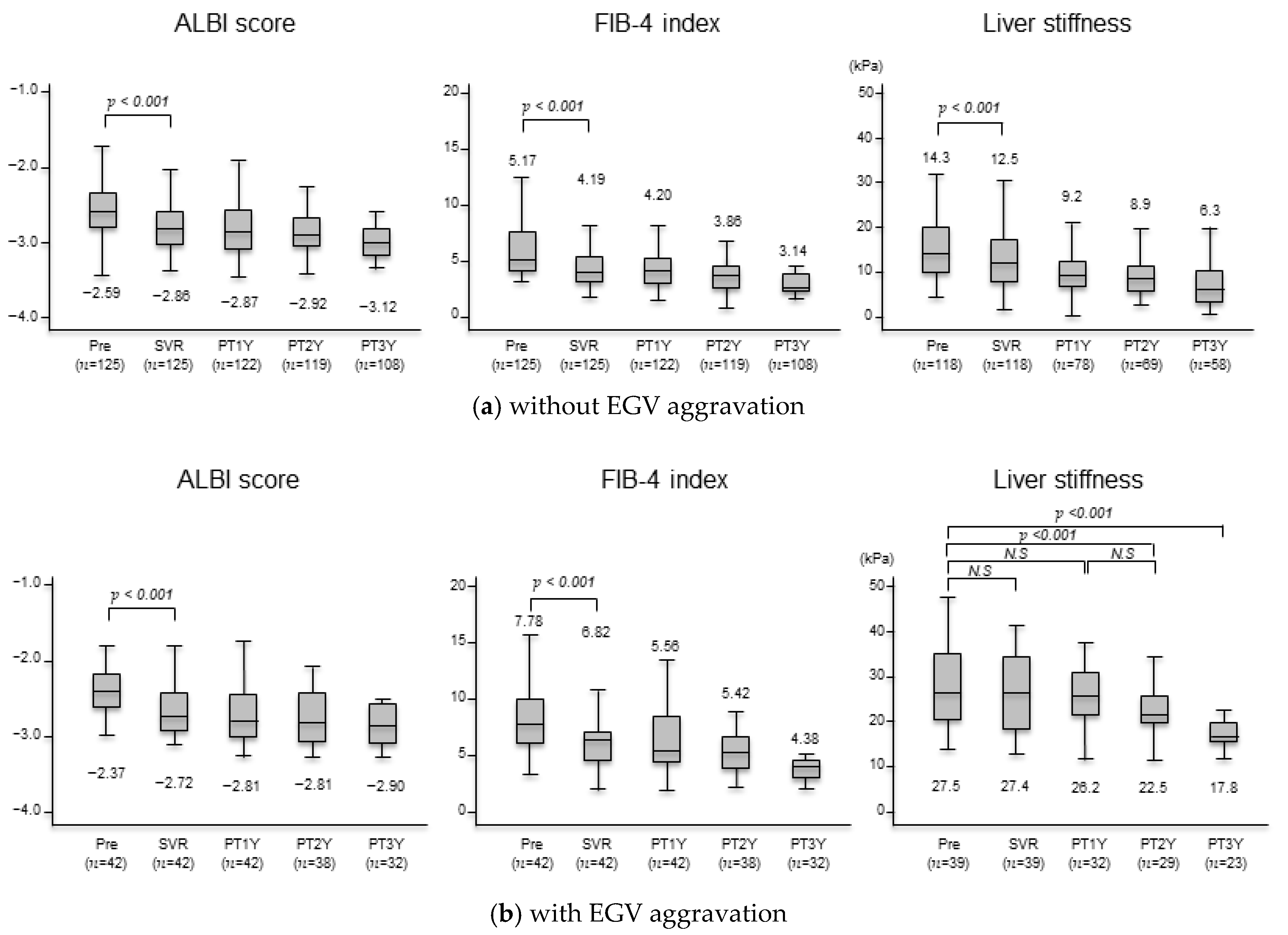 Livers 04 00025 g002