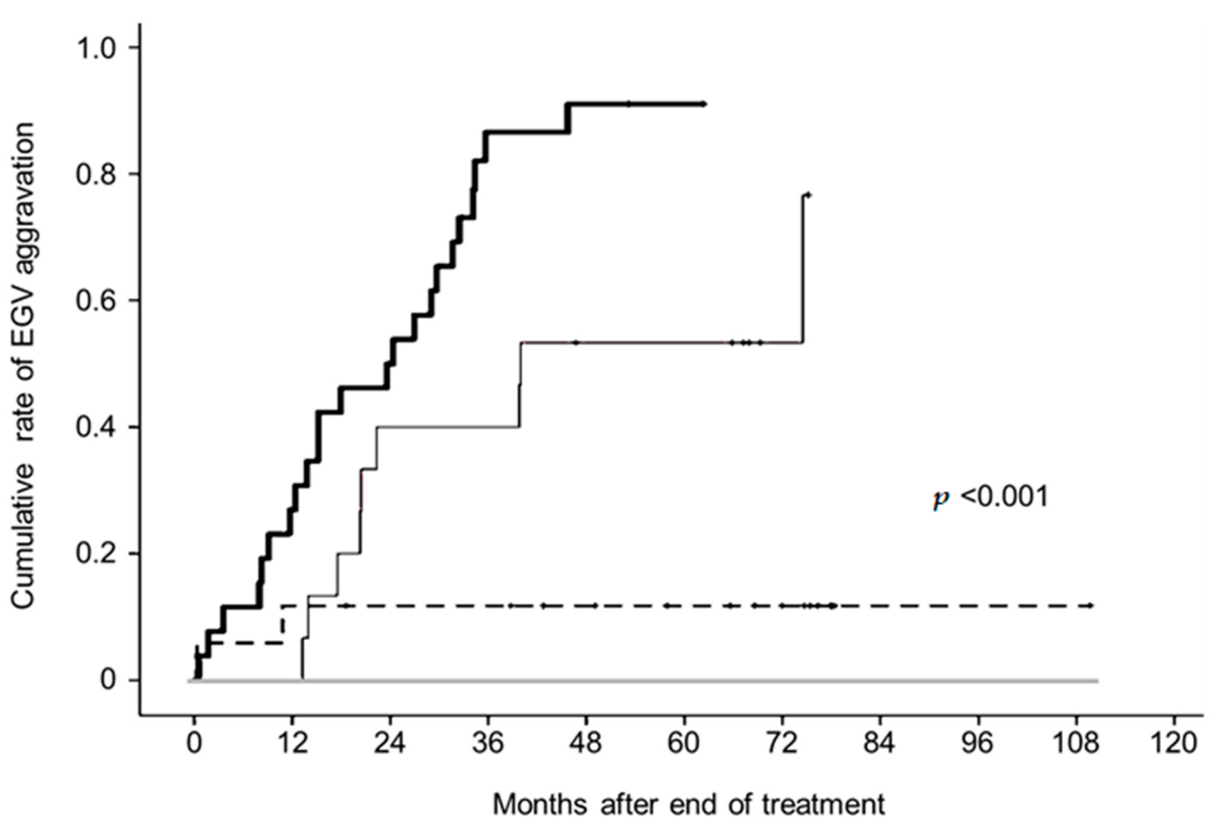 Livers 04 00025 g006