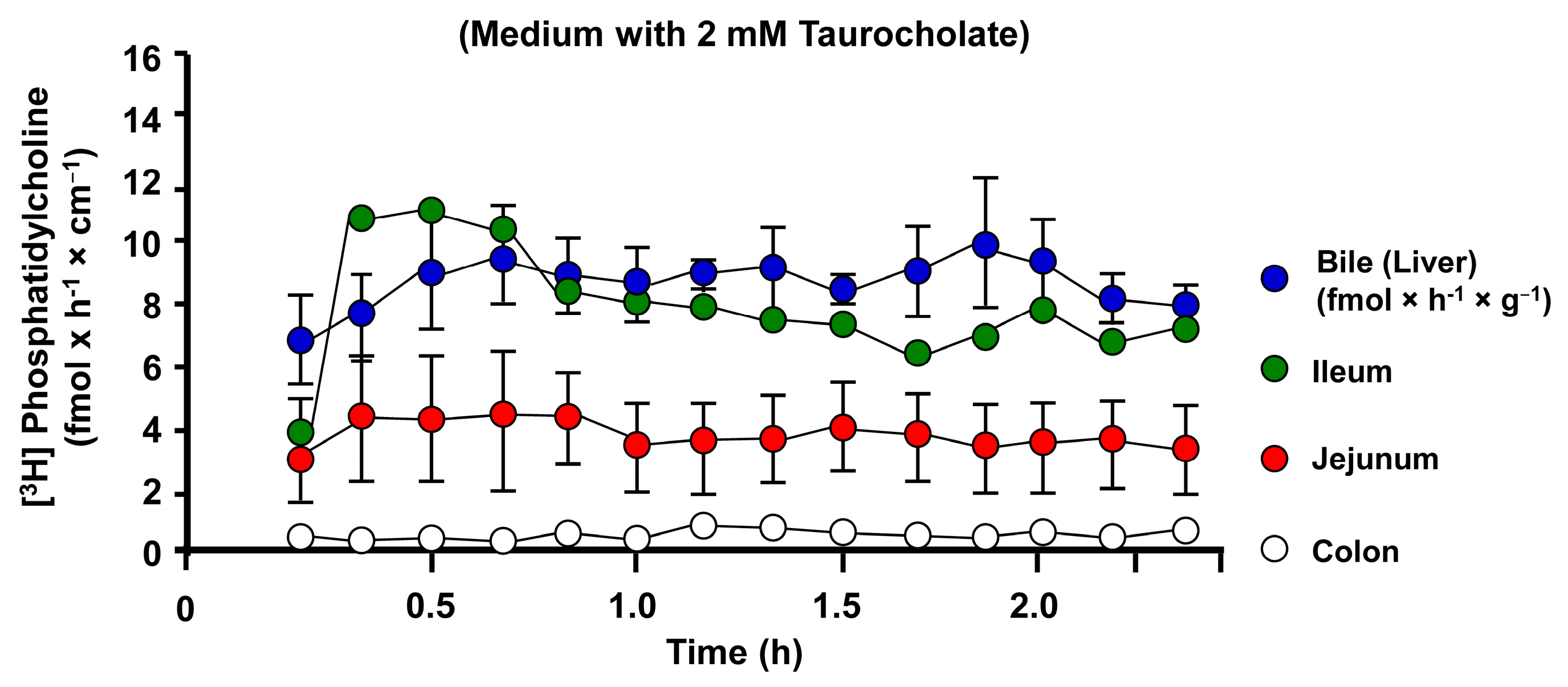 Livers 04 00034 g002 Livers 04 00034 g002
