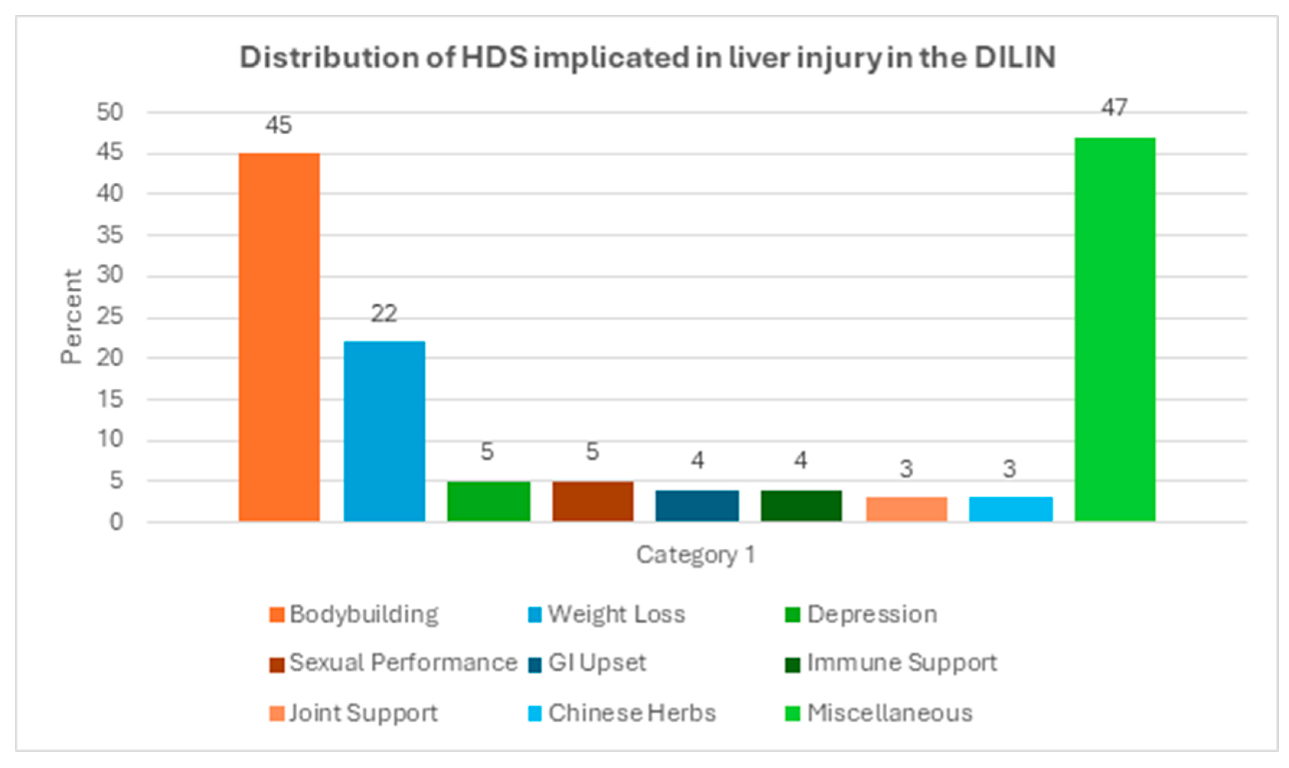 Livers 05 00042 g001 Livers 05 00042 g001