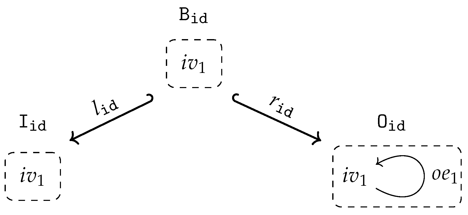 Logics 01 00010 g002 Logics 01 00010 g002