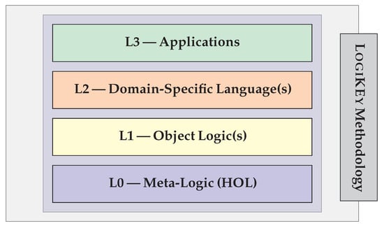 Terms Used in Leveling and their Uses in Surveying - The Constructor