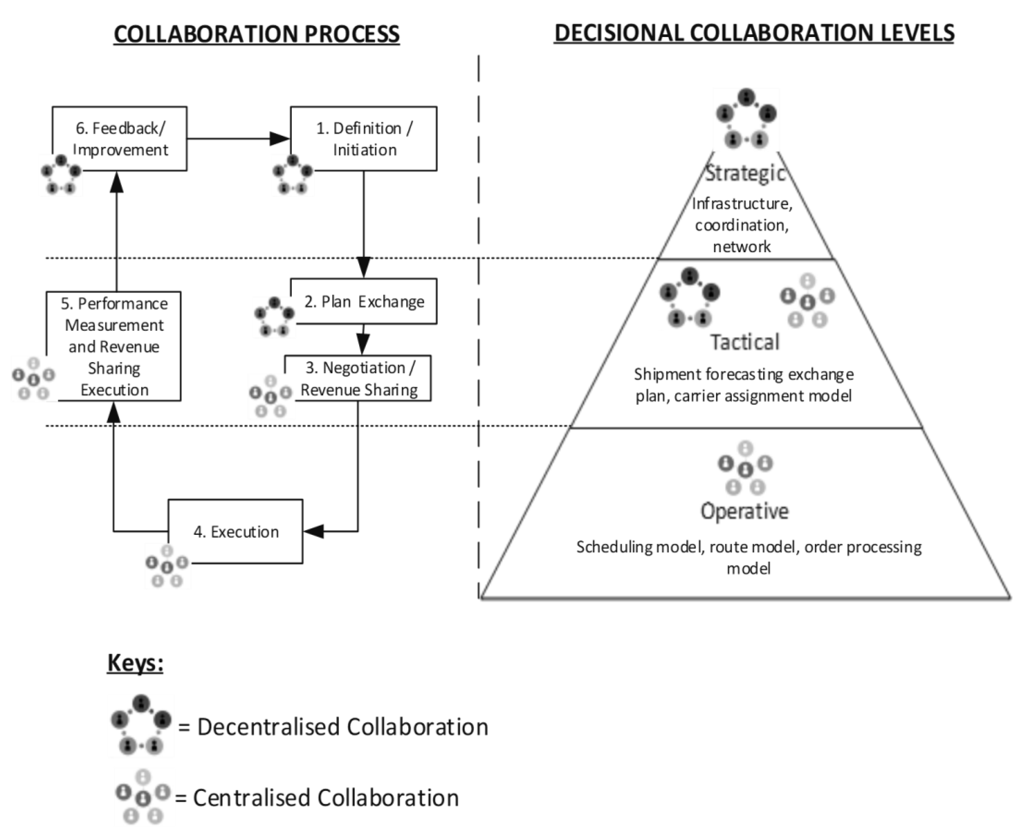 Logistics 02 00022 g006 Logistics 02 00022 g006