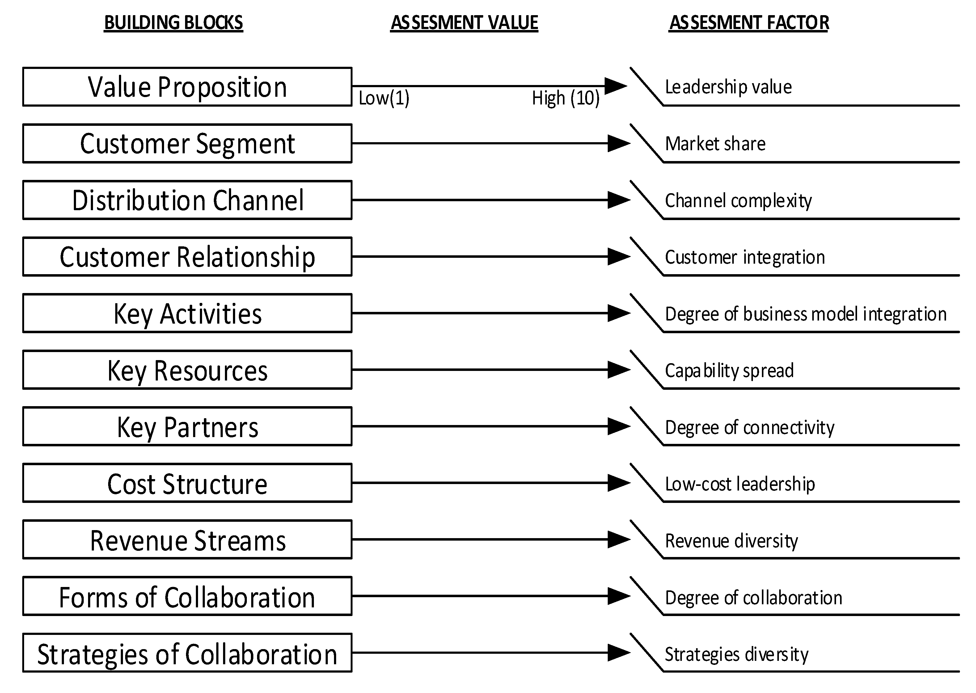 Logistics 02 00022 g007 Logistics 02 00022 g007