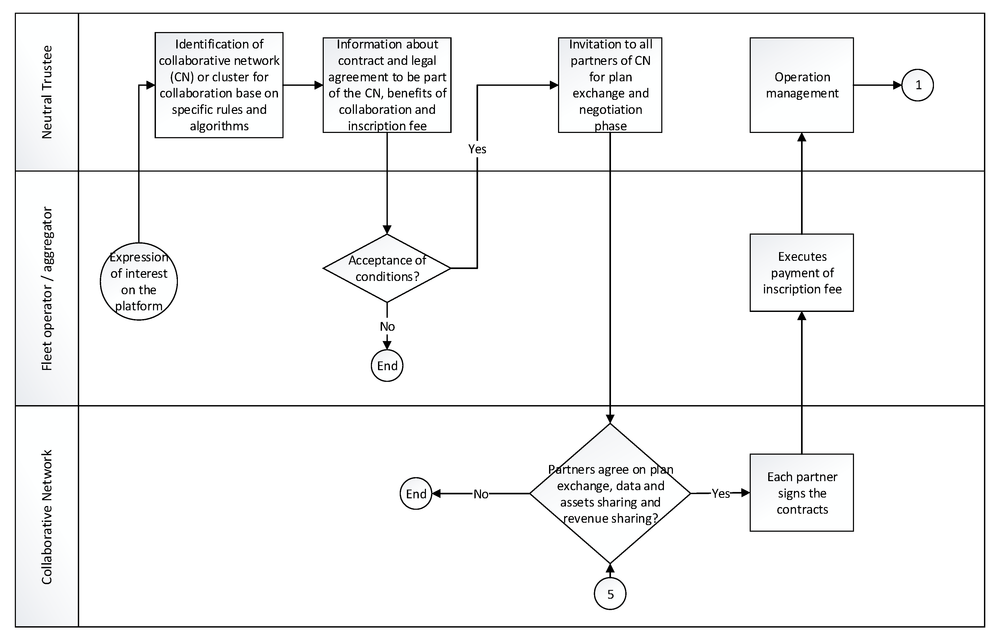Logistics 02 00022 g011 Logistics 02 00022 g011